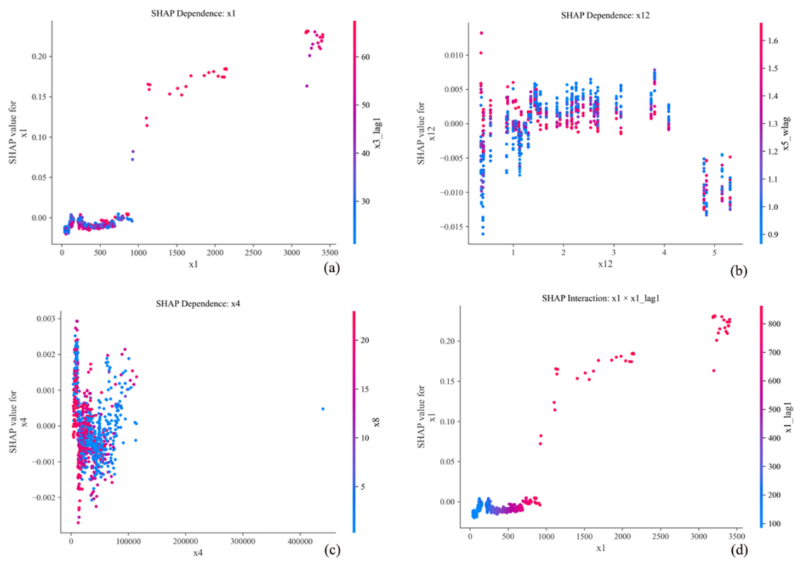 Preprints 216780 g009 Preprints 216780 g009