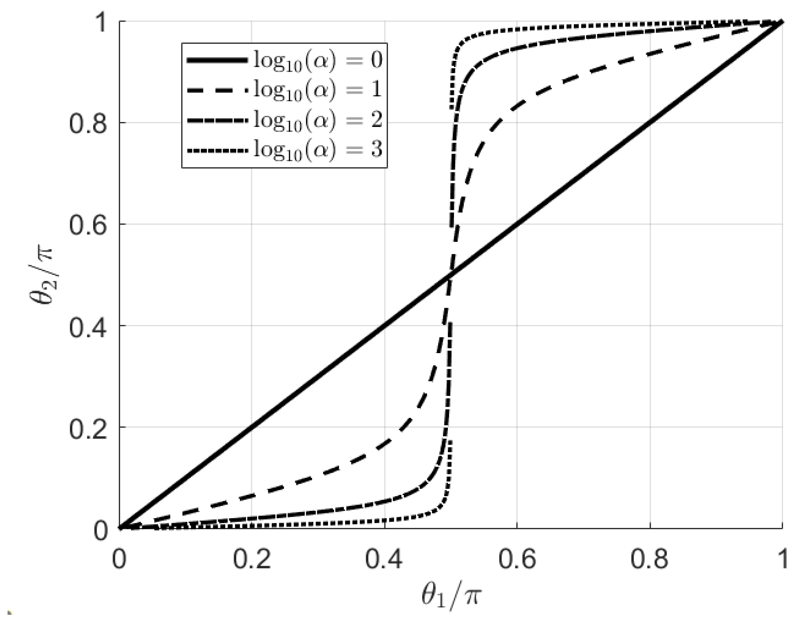 Preprints 183860 g002