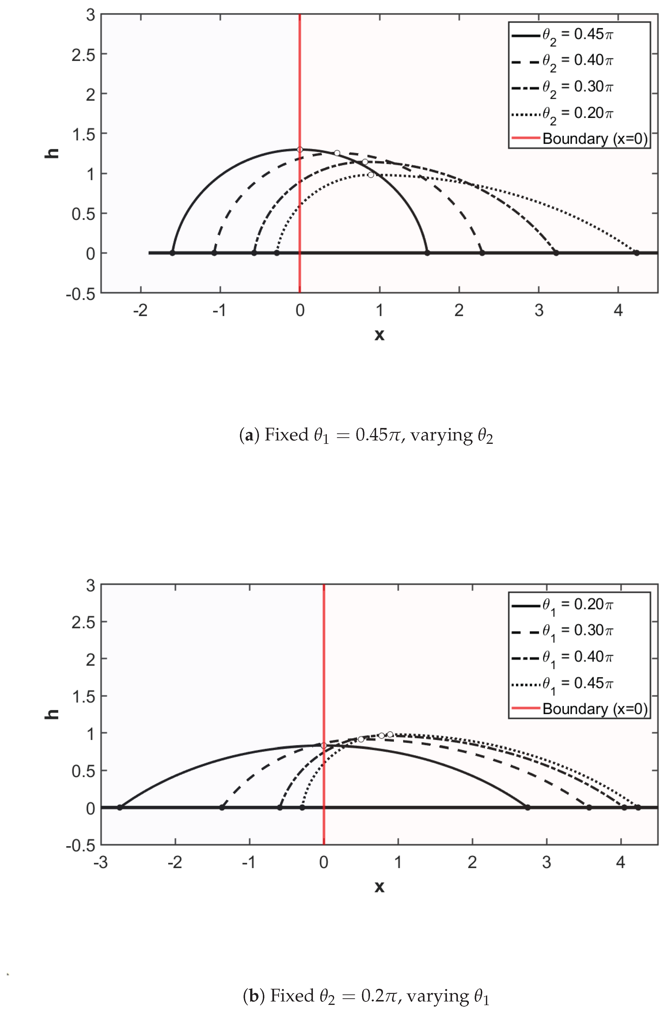 Preprints 183860 g003