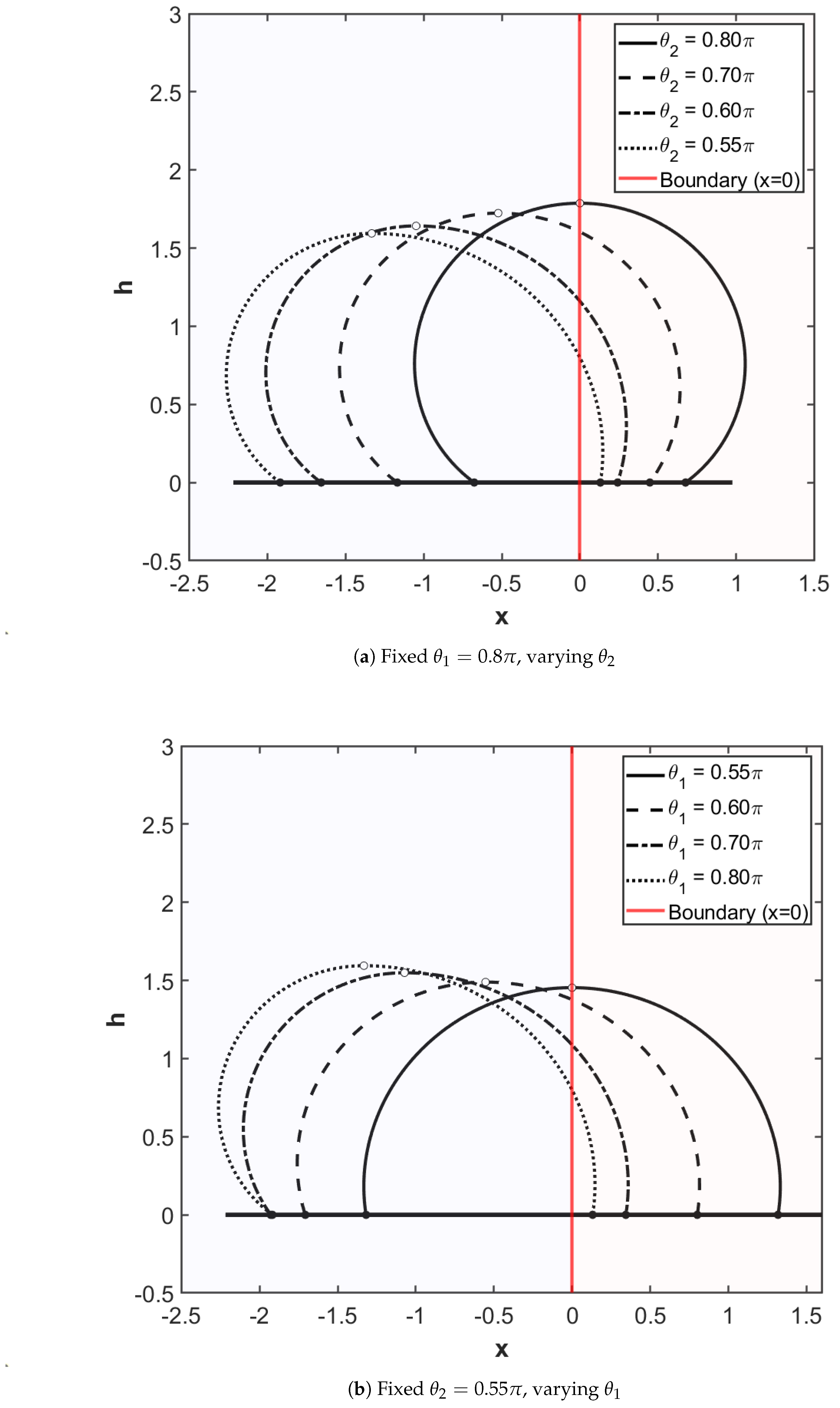 Preprints 183860 g004