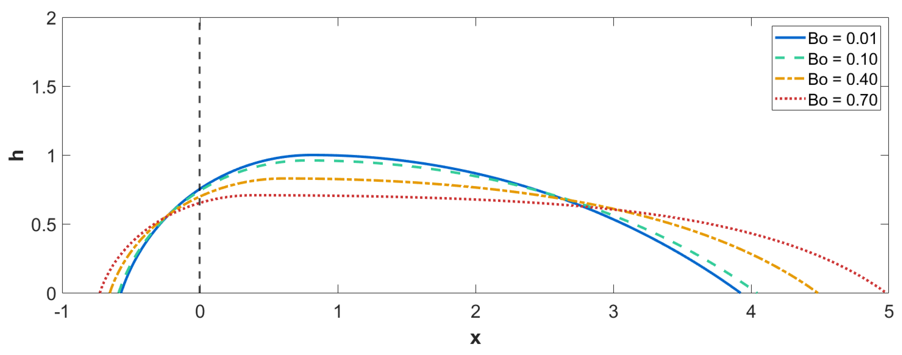 Preprints 183860 g005