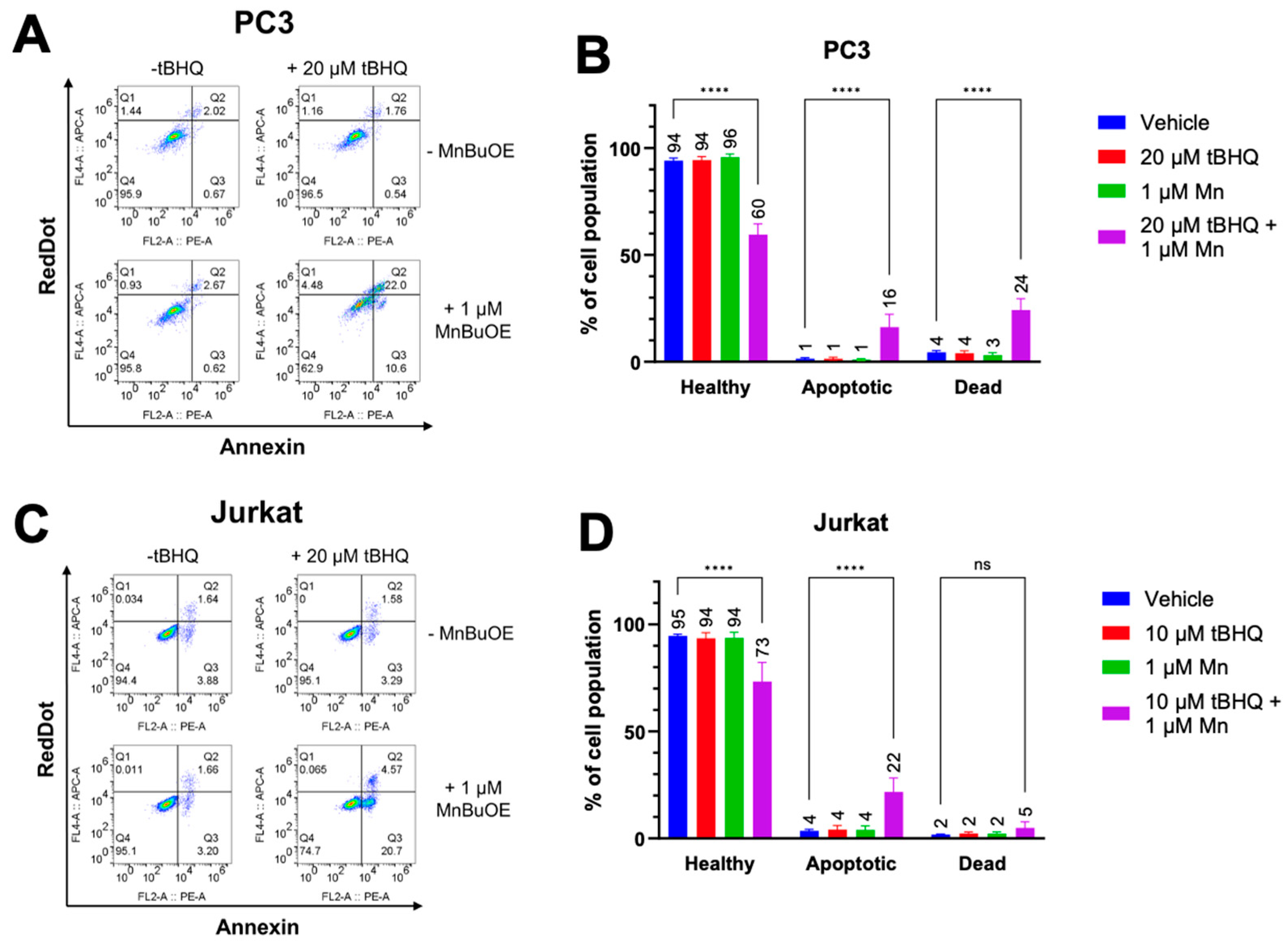 Preprints 190440 g003
