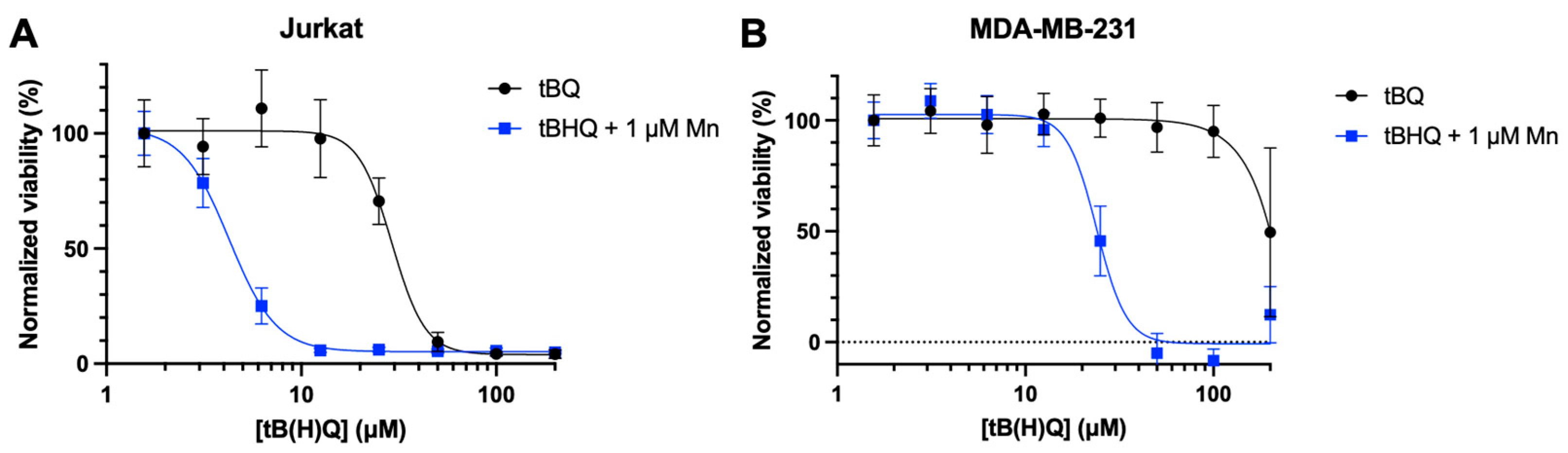 Preprints 190440 g005