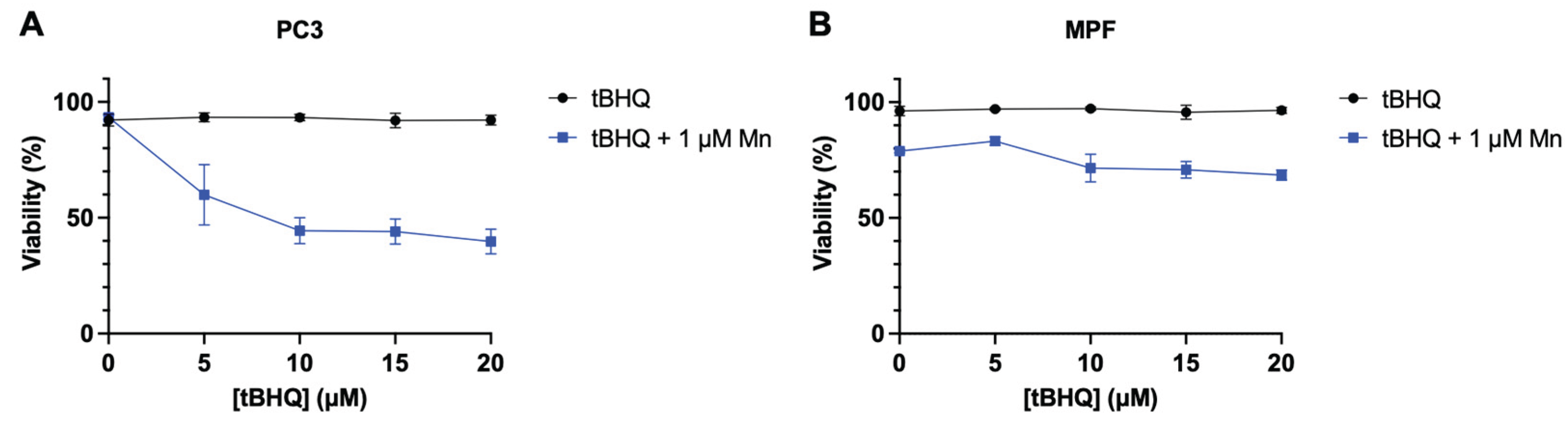 Preprints 190440 g006