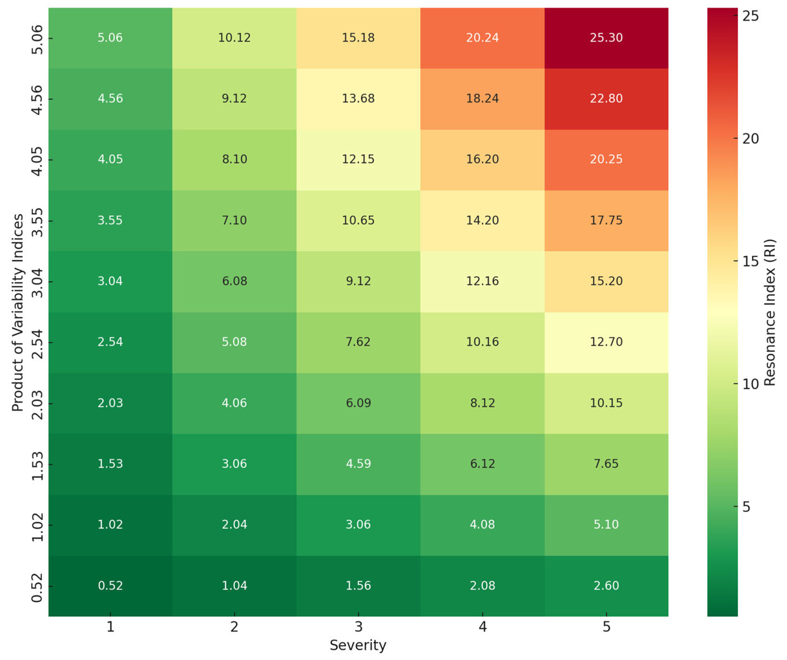 Preprints 163628 g001