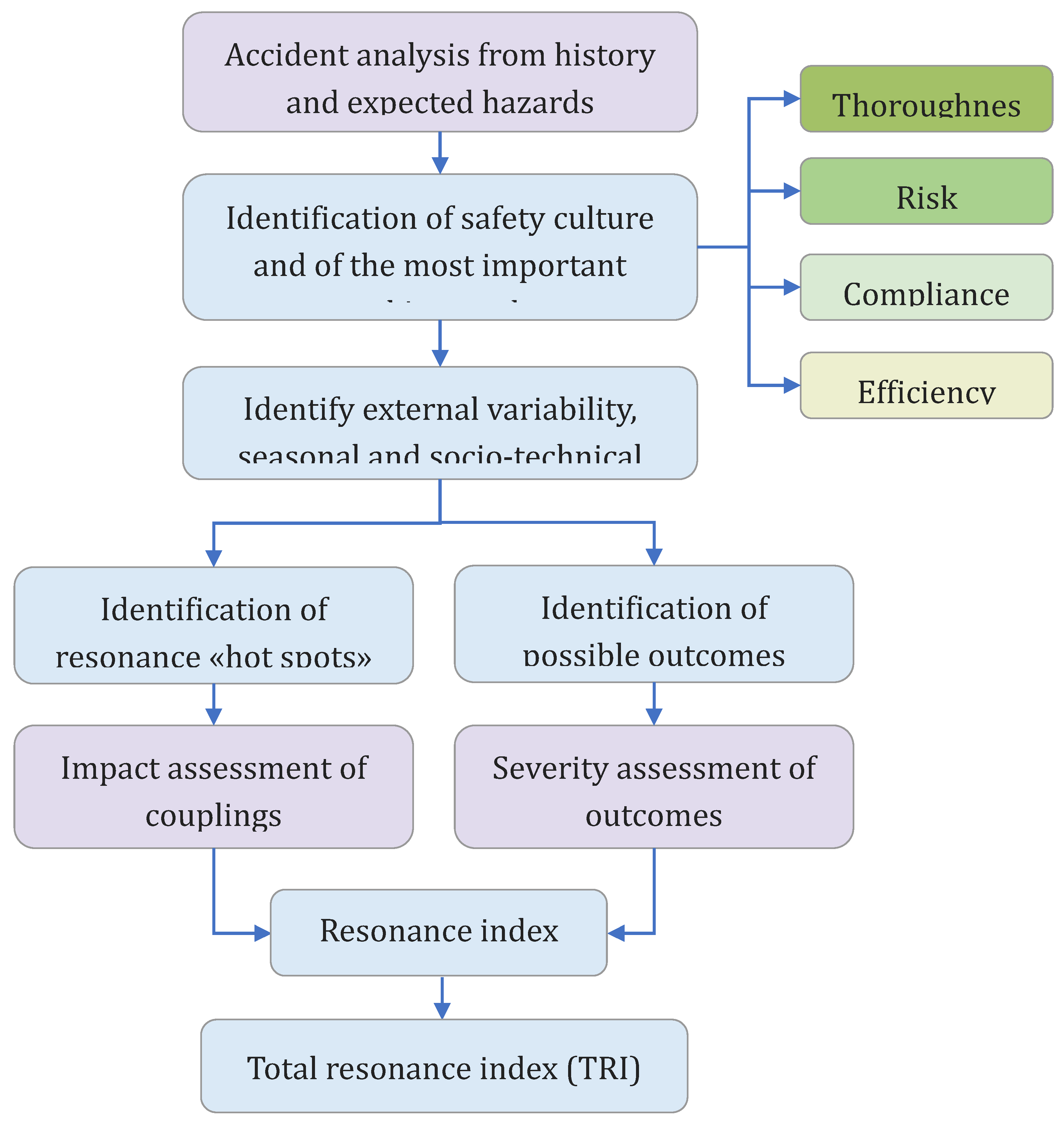Preprints 163628 g002