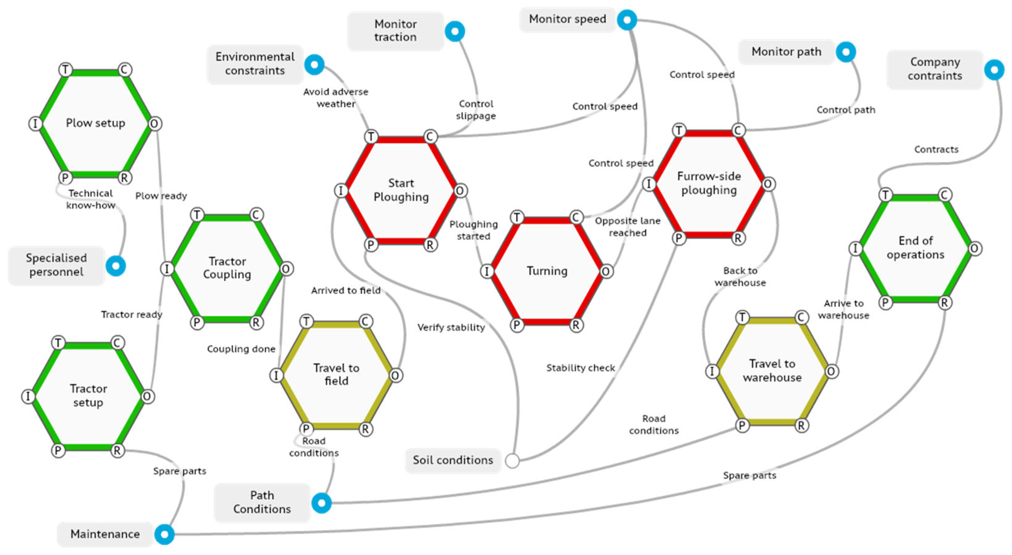 Preprints 163628 g003