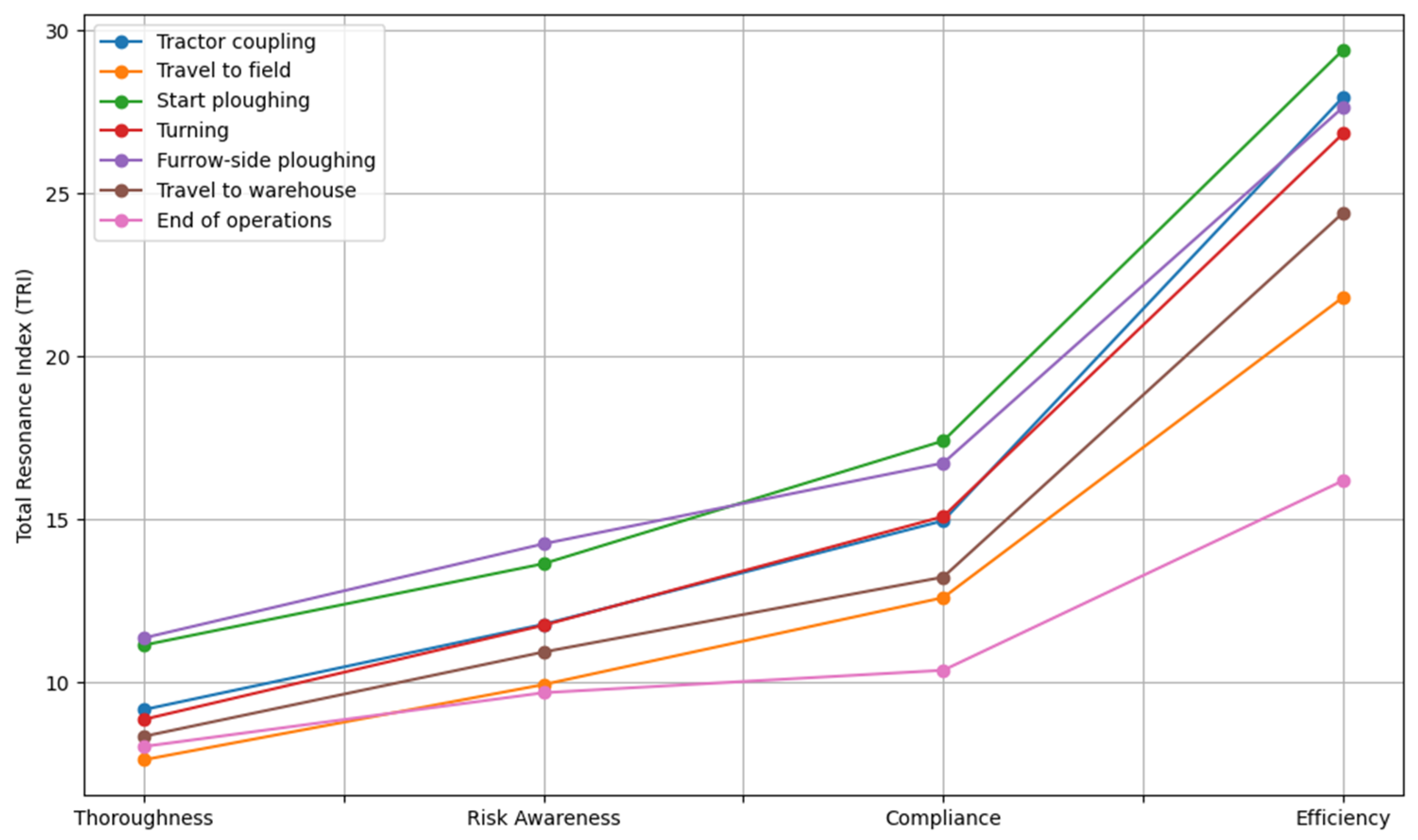 Preprints 163628 g004