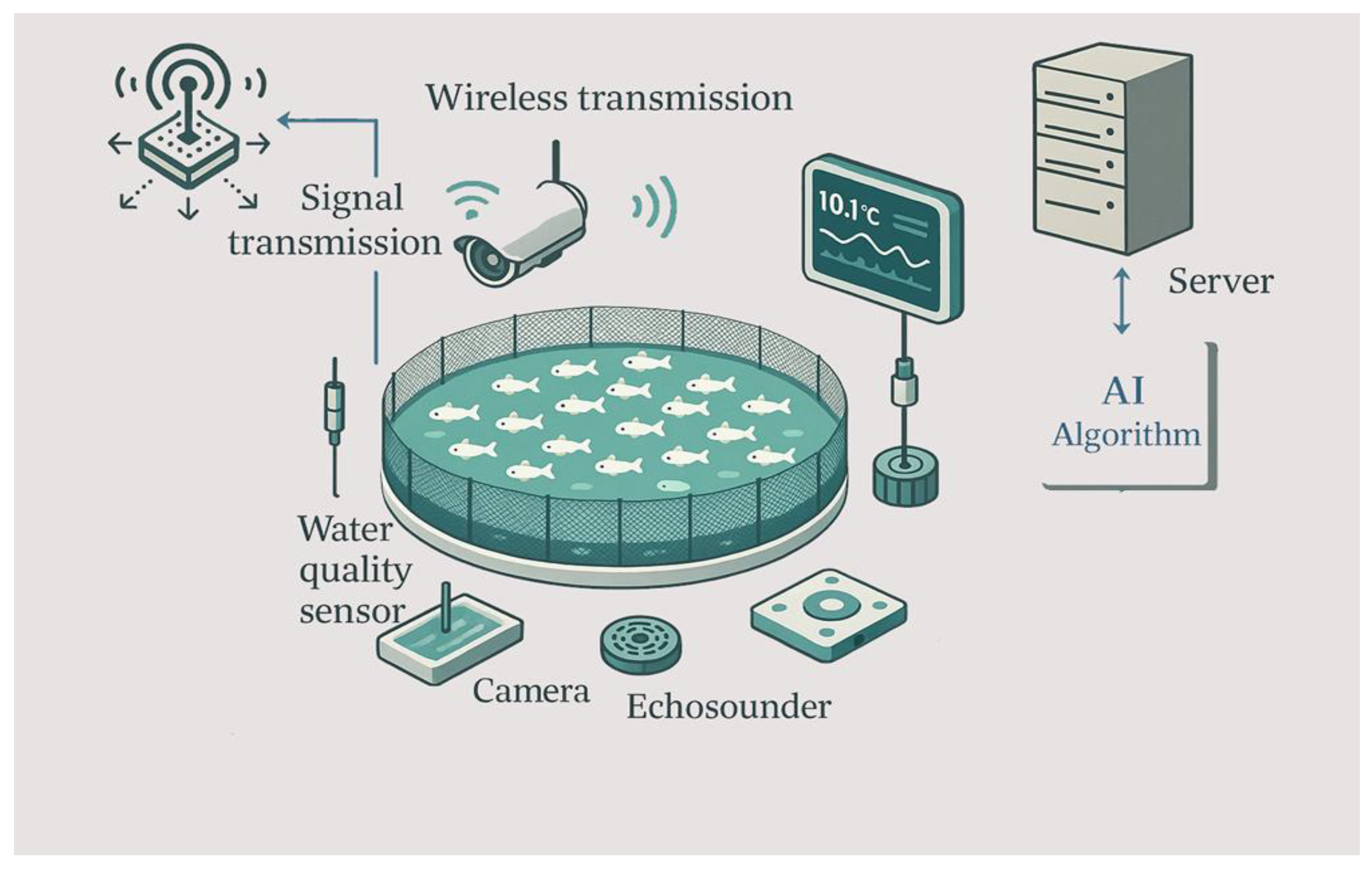 Preprints 175789 g002