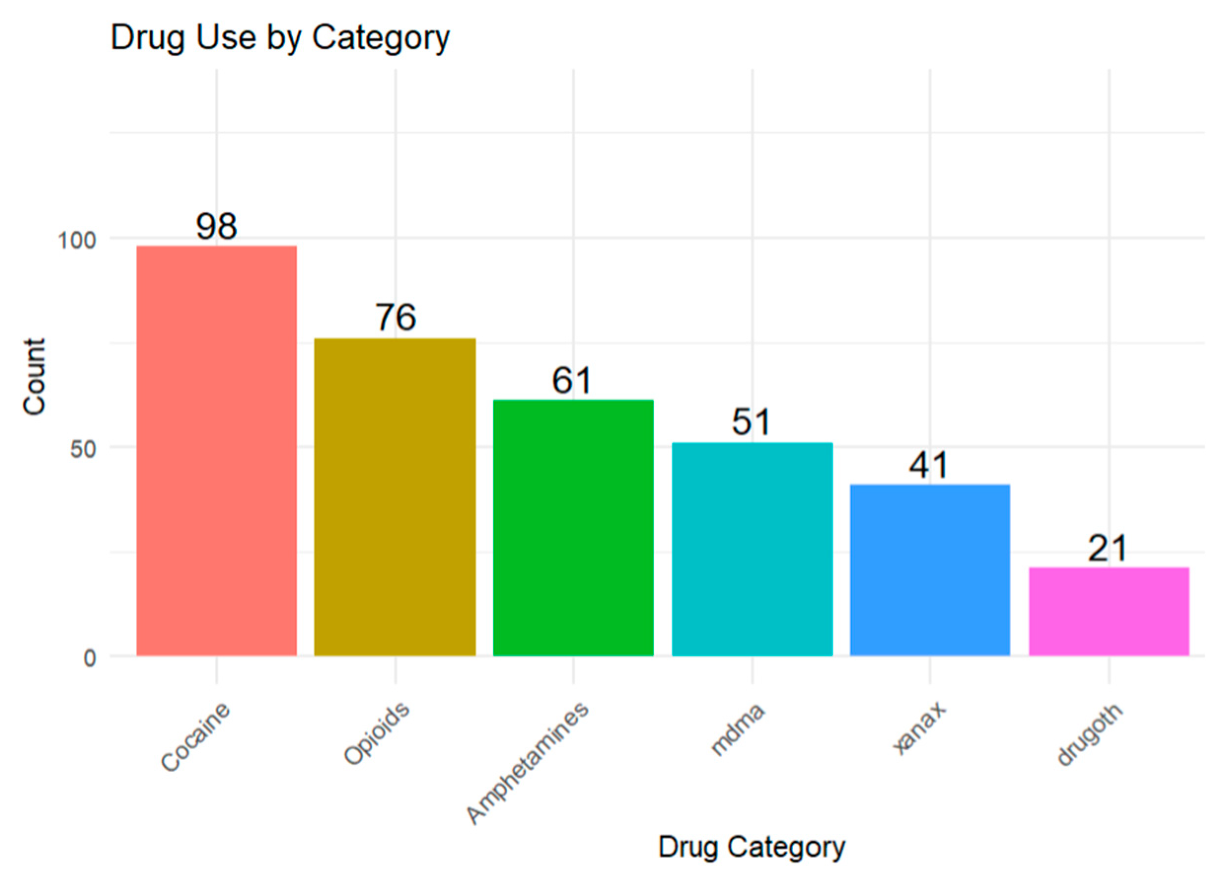 Preprints 170128 g001