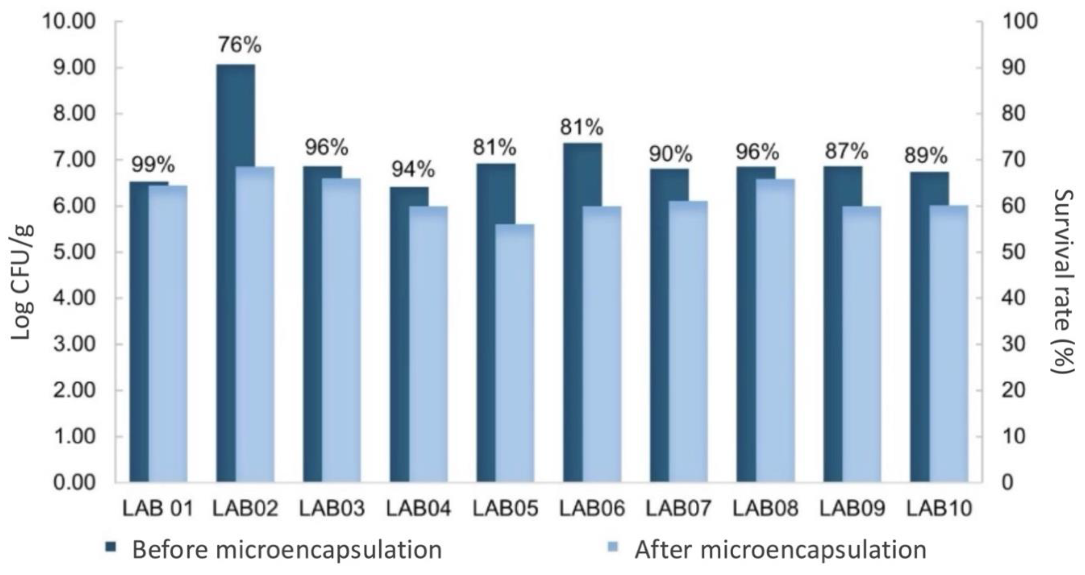 Preprints 192941 g002