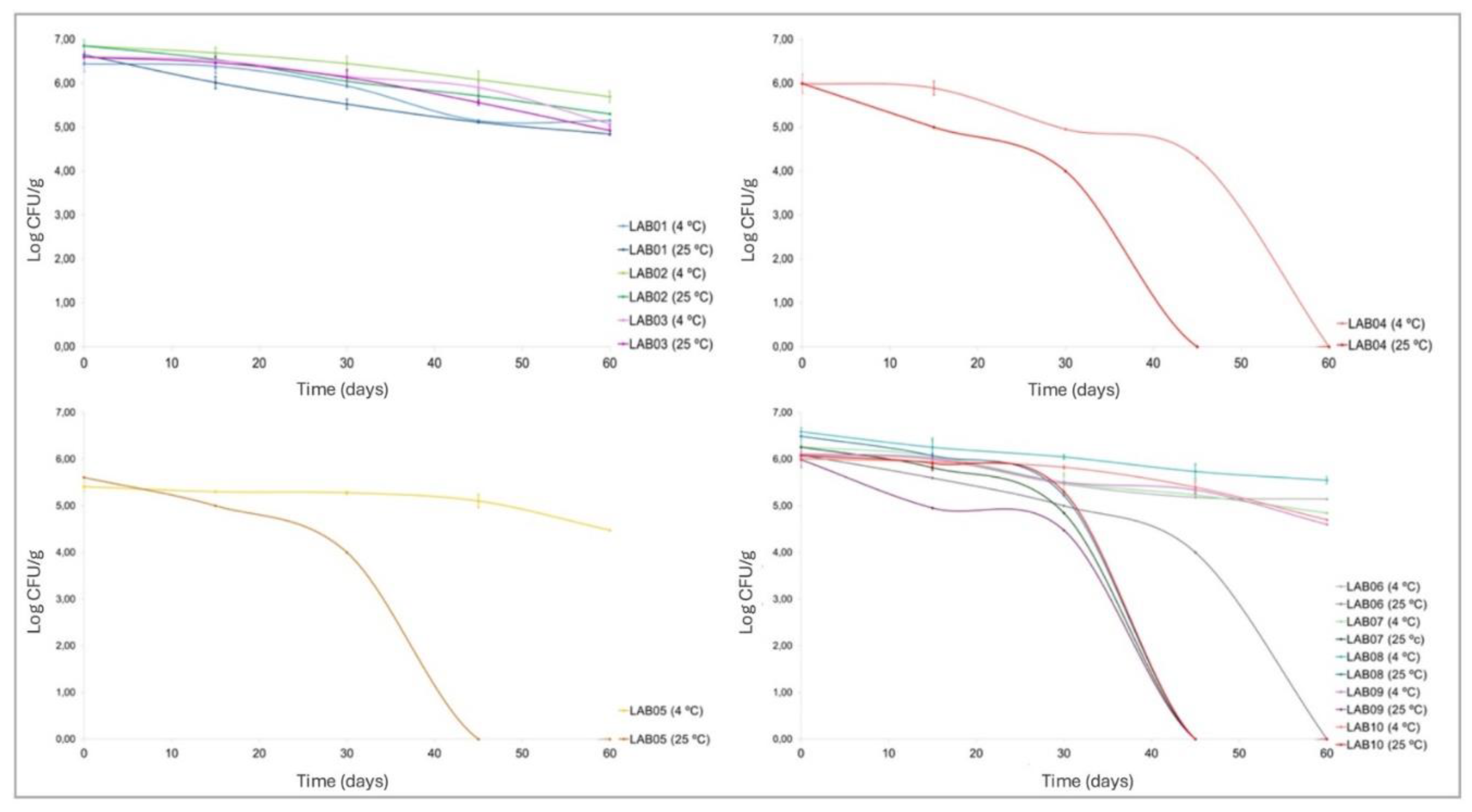 Preprints 192941 g003