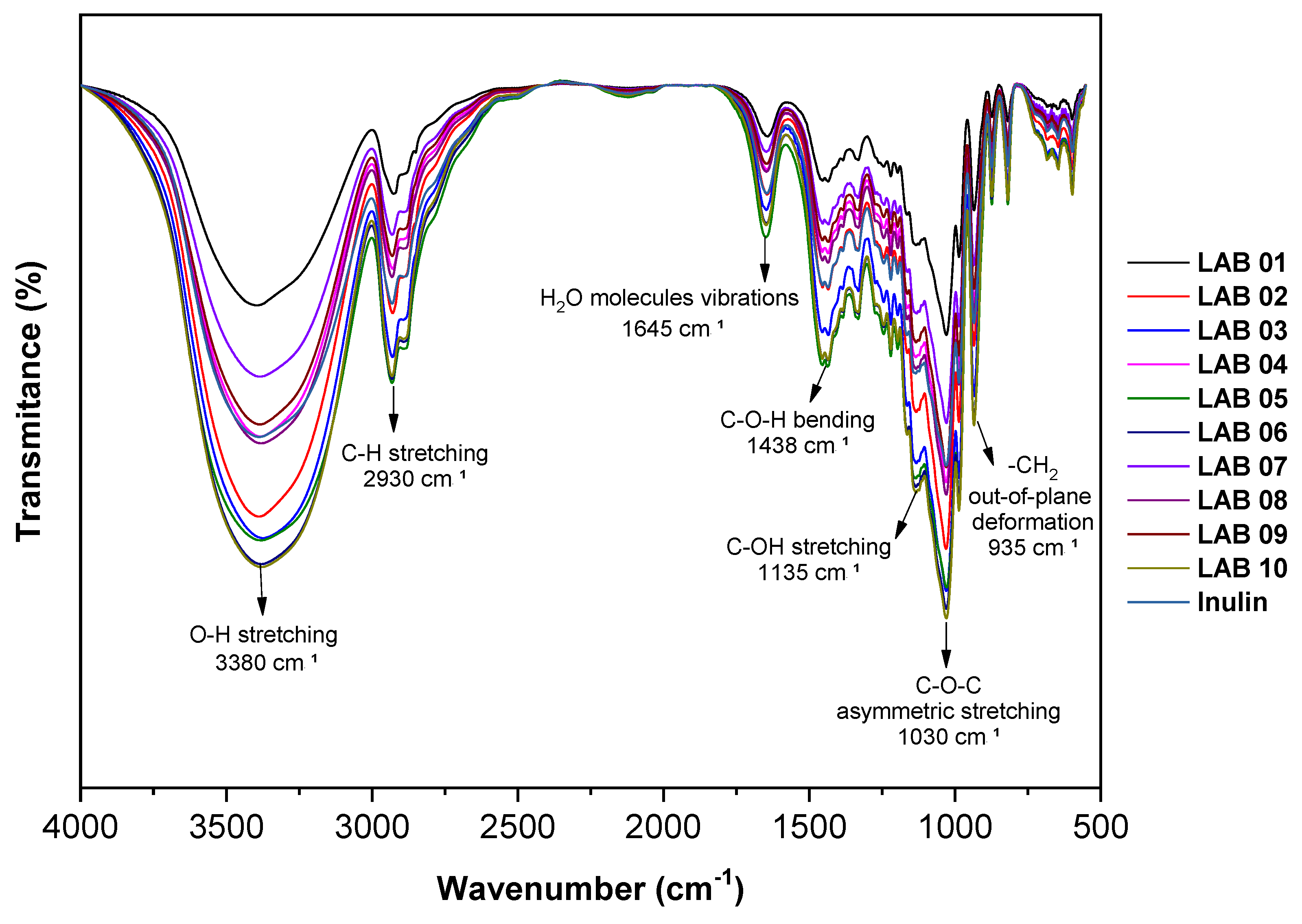 Preprints 192941 g005