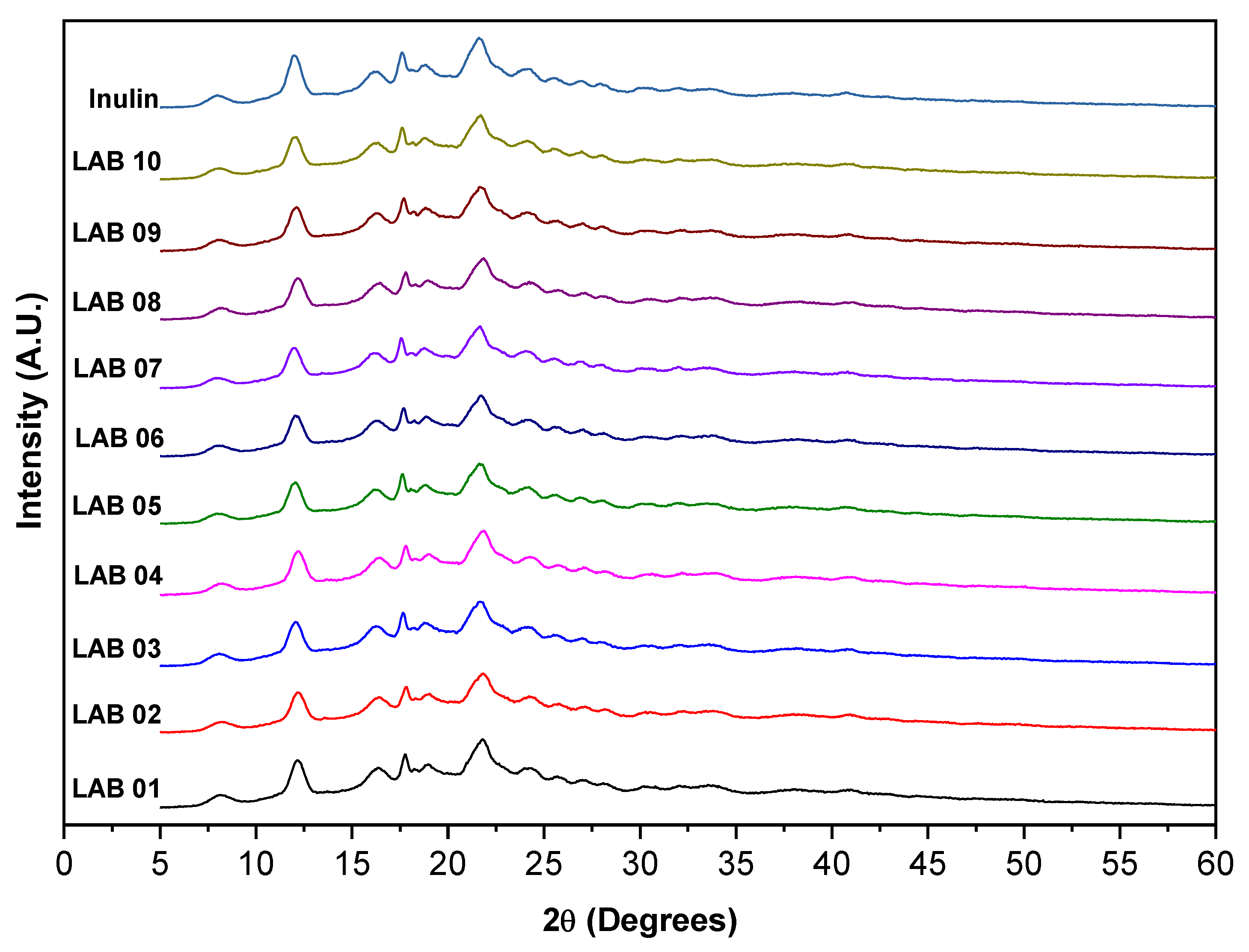 Preprints 192941 g006