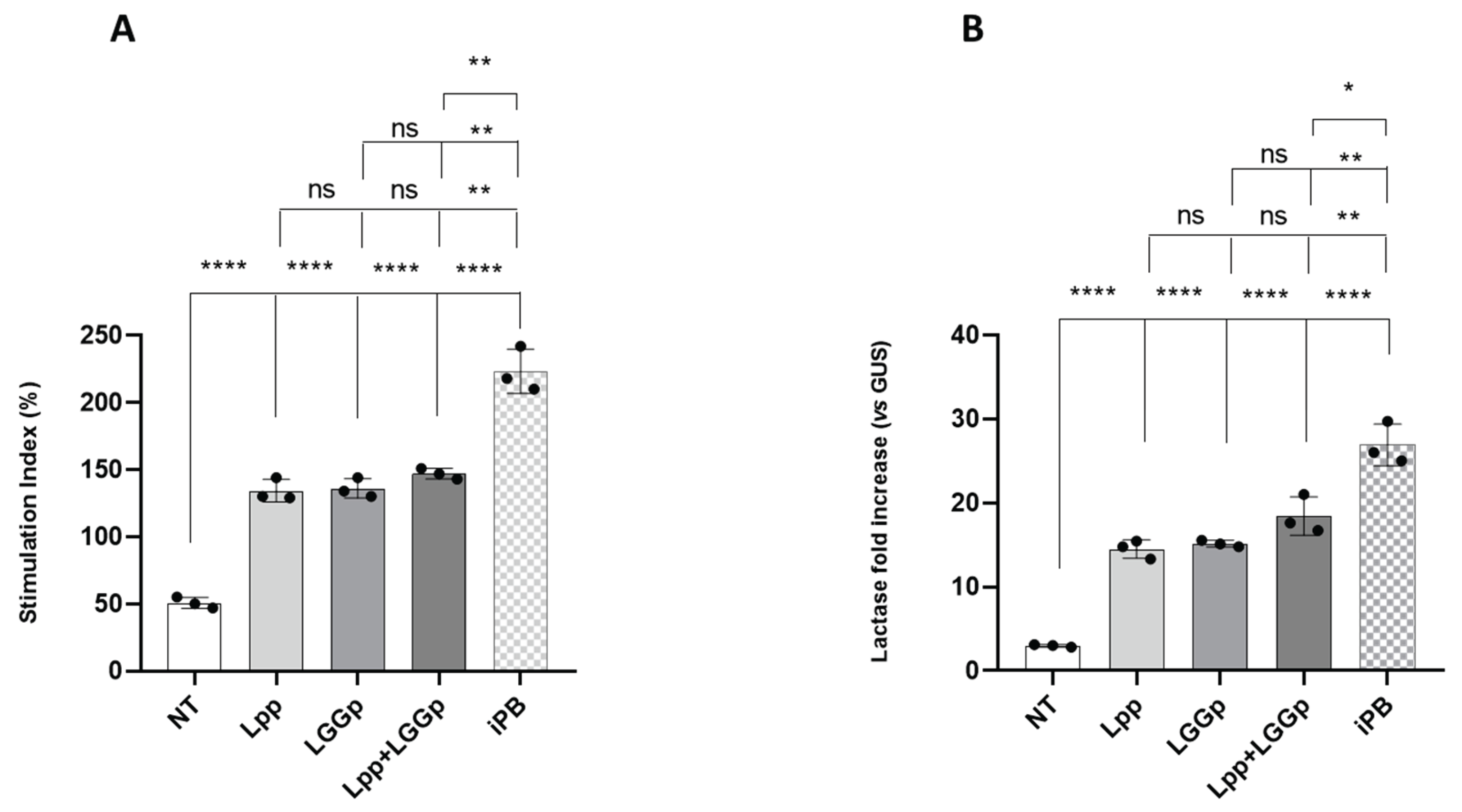 Preprints 201085 g001