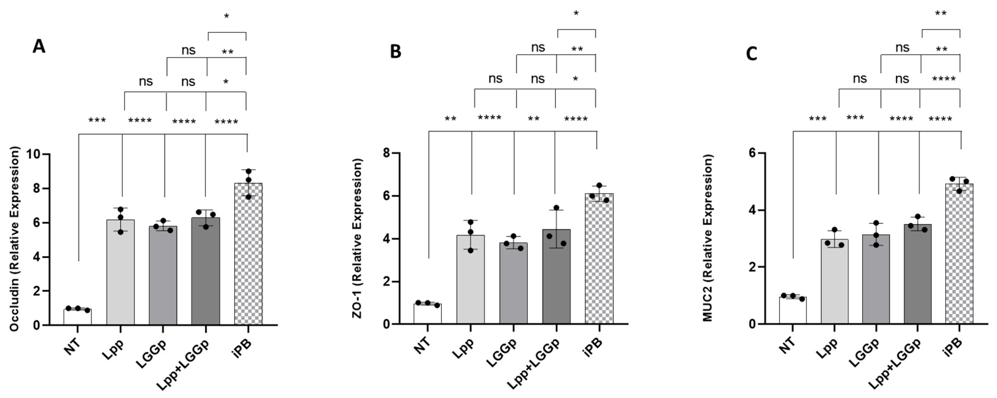 Preprints 201085 g002