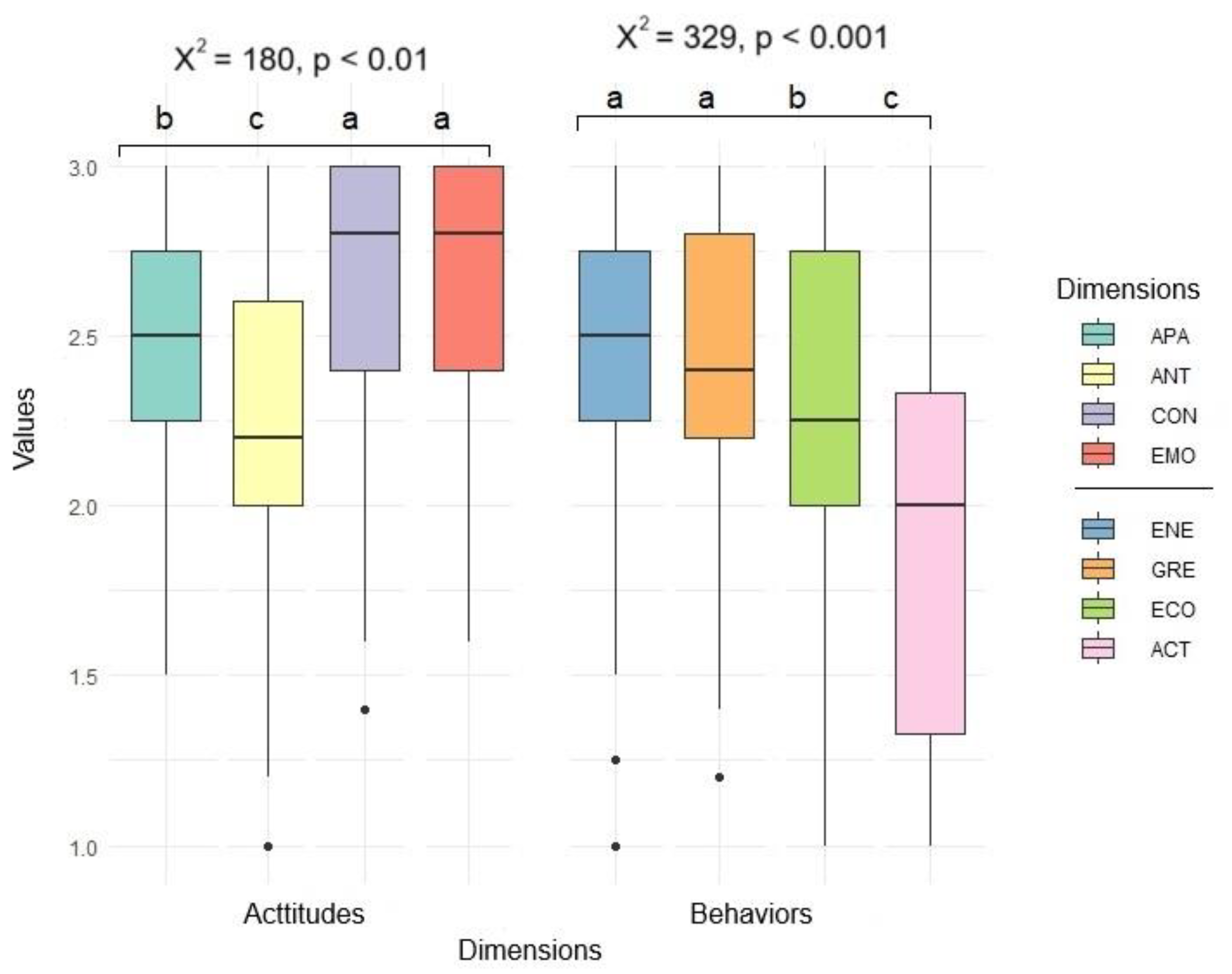 Preprints 157684 g001