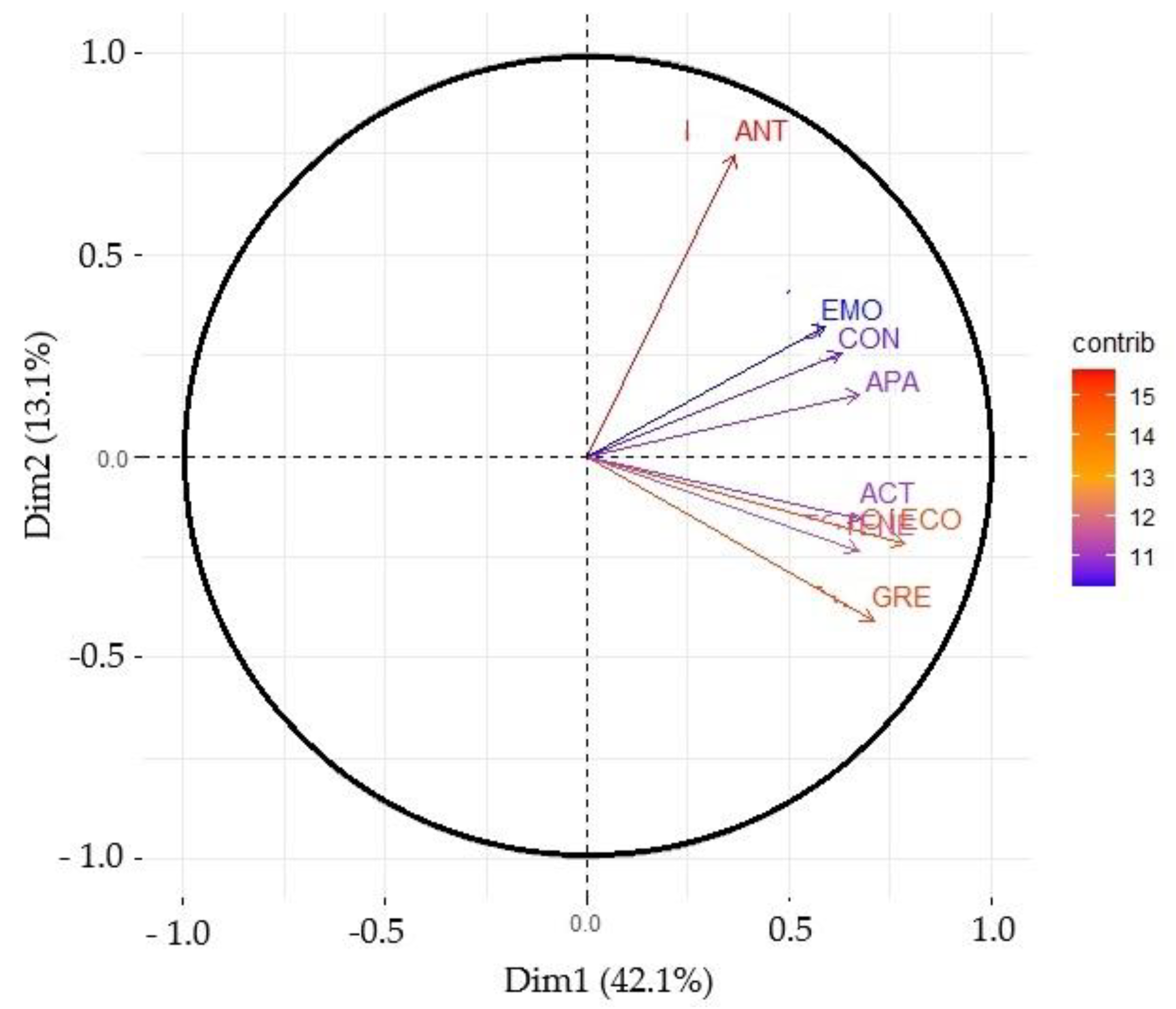 Preprints 157684 g002