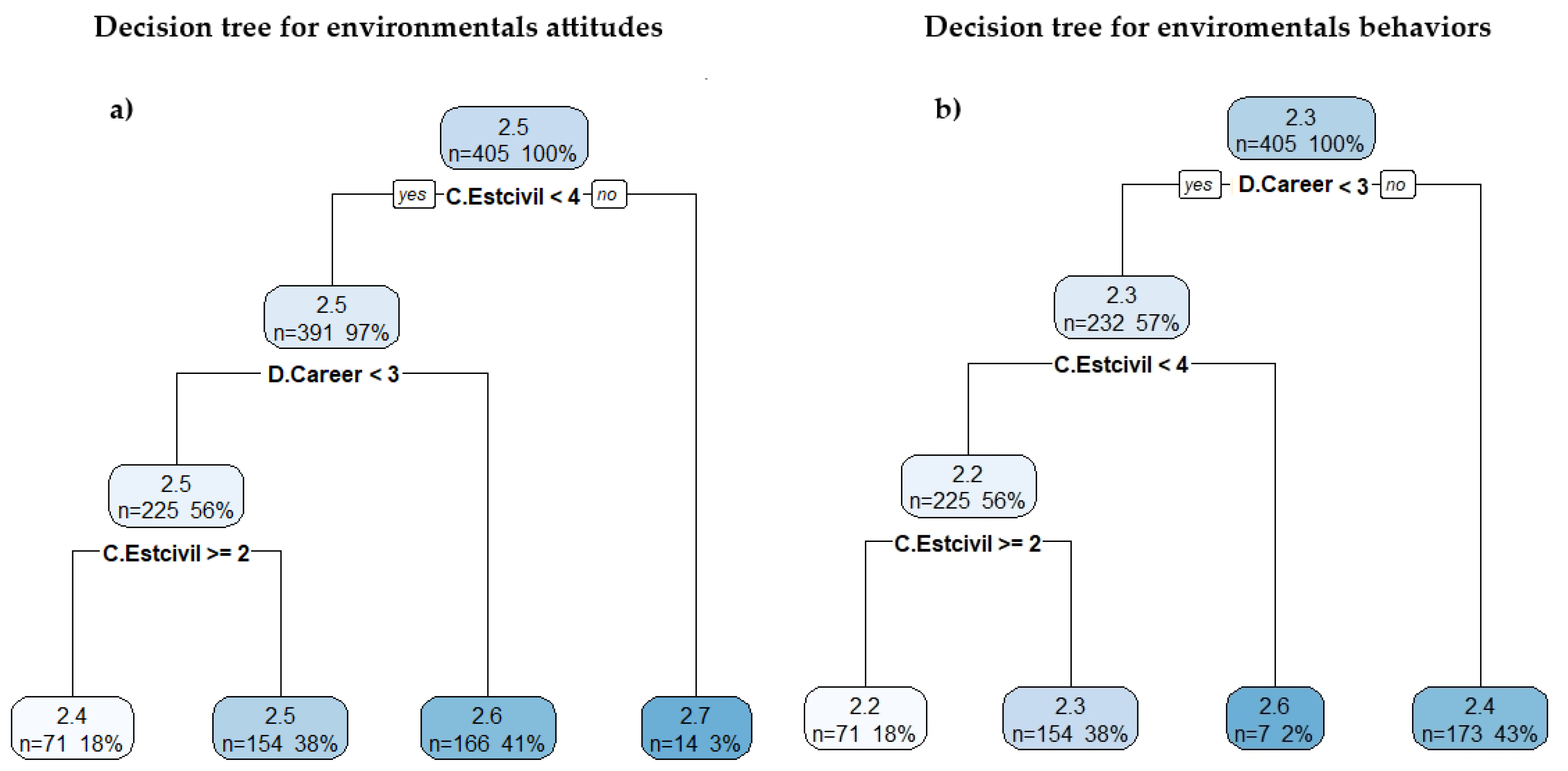 Preprints 157684 g004