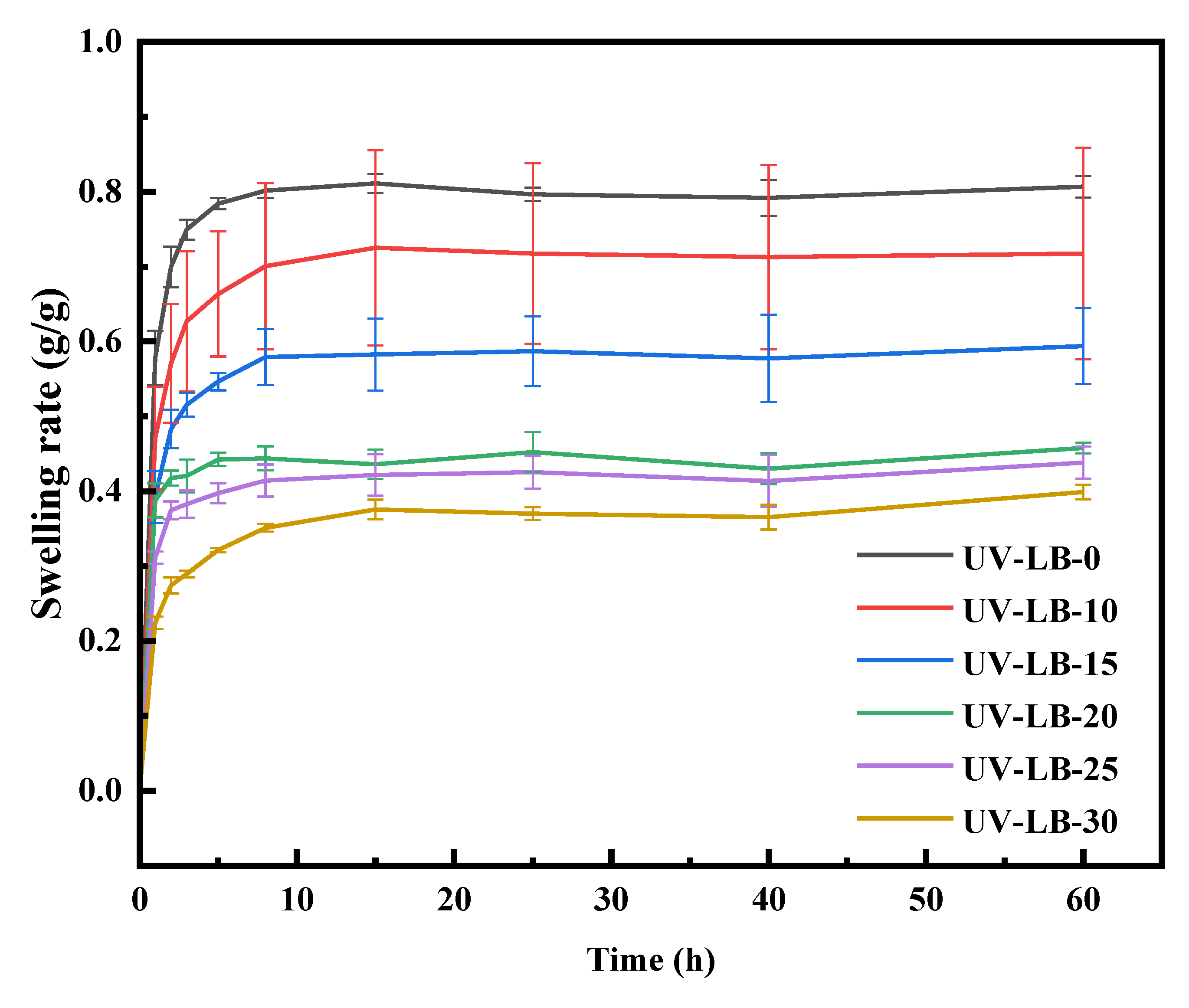Preprints 206216 g001