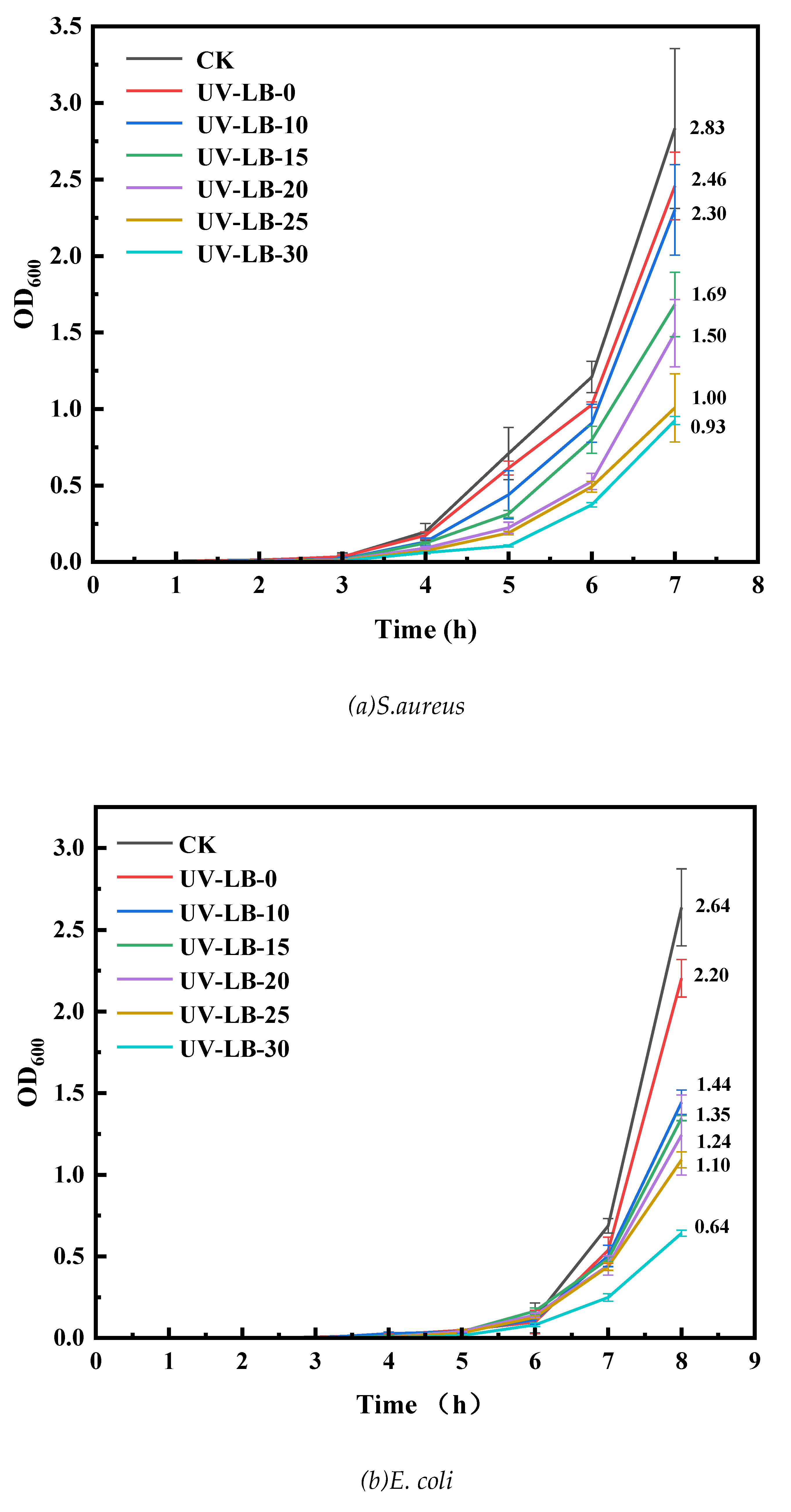 Preprints 206216 g003a
