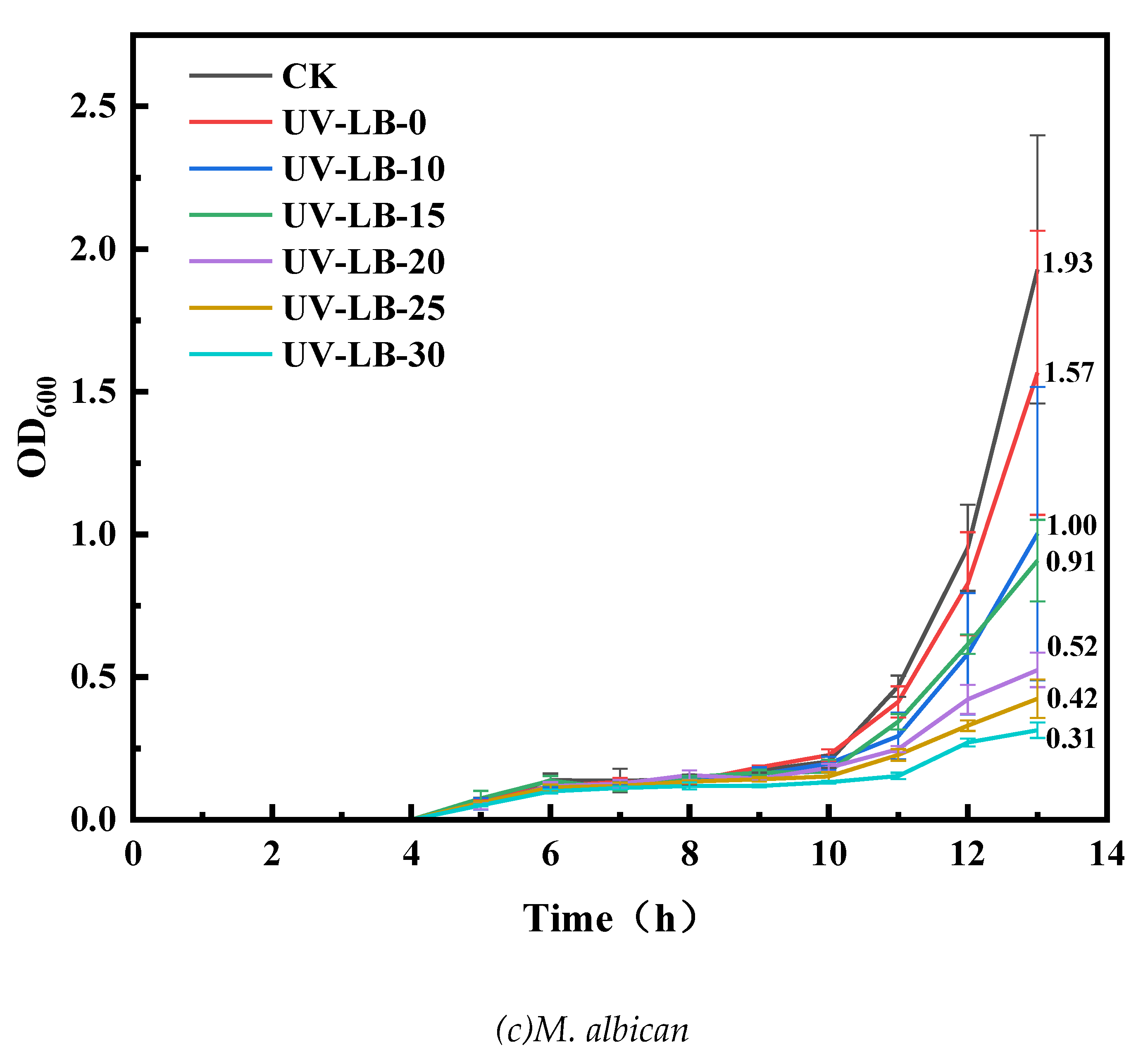 Preprints 206216 g003b