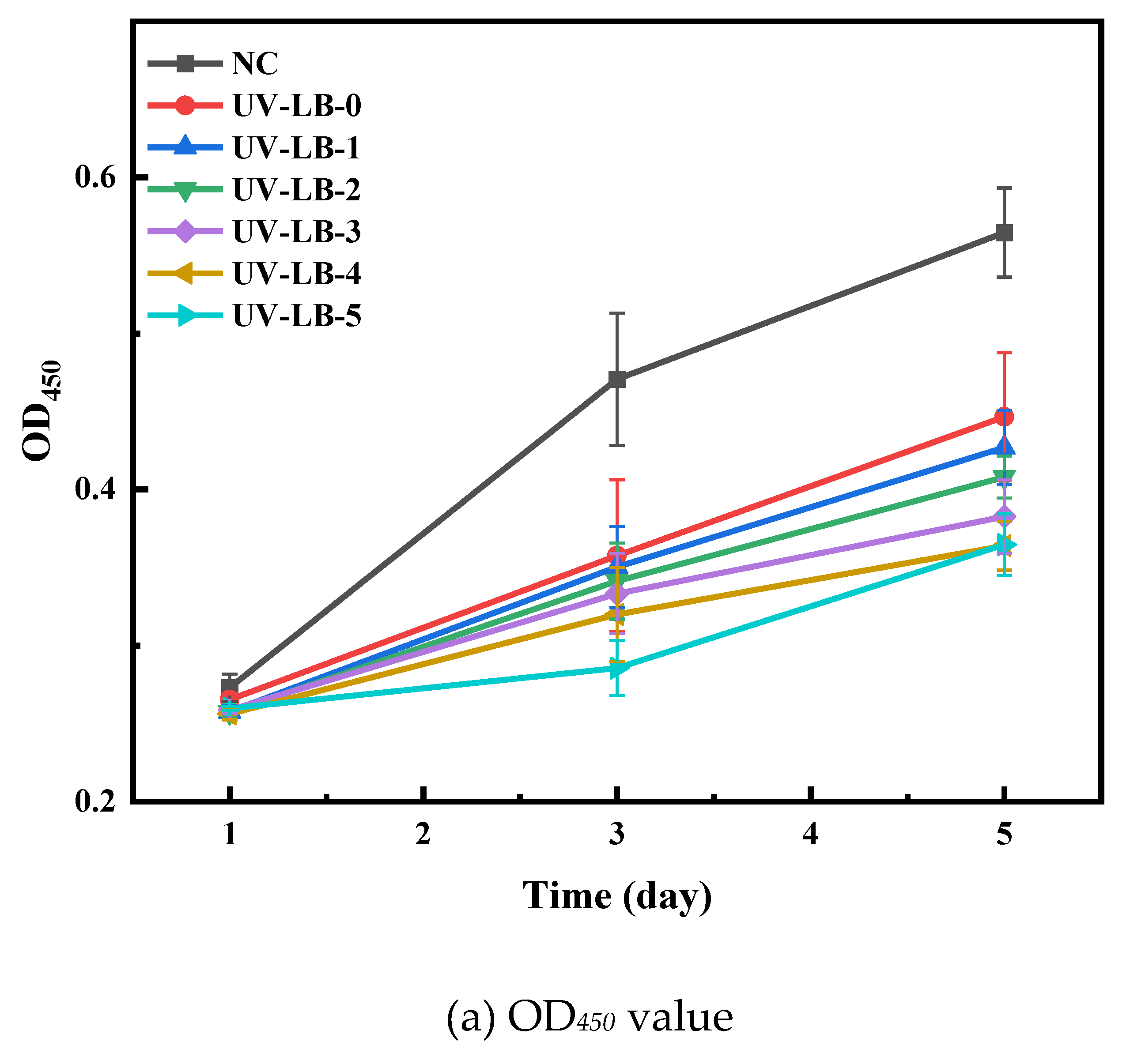 Preprints 206216 g005a