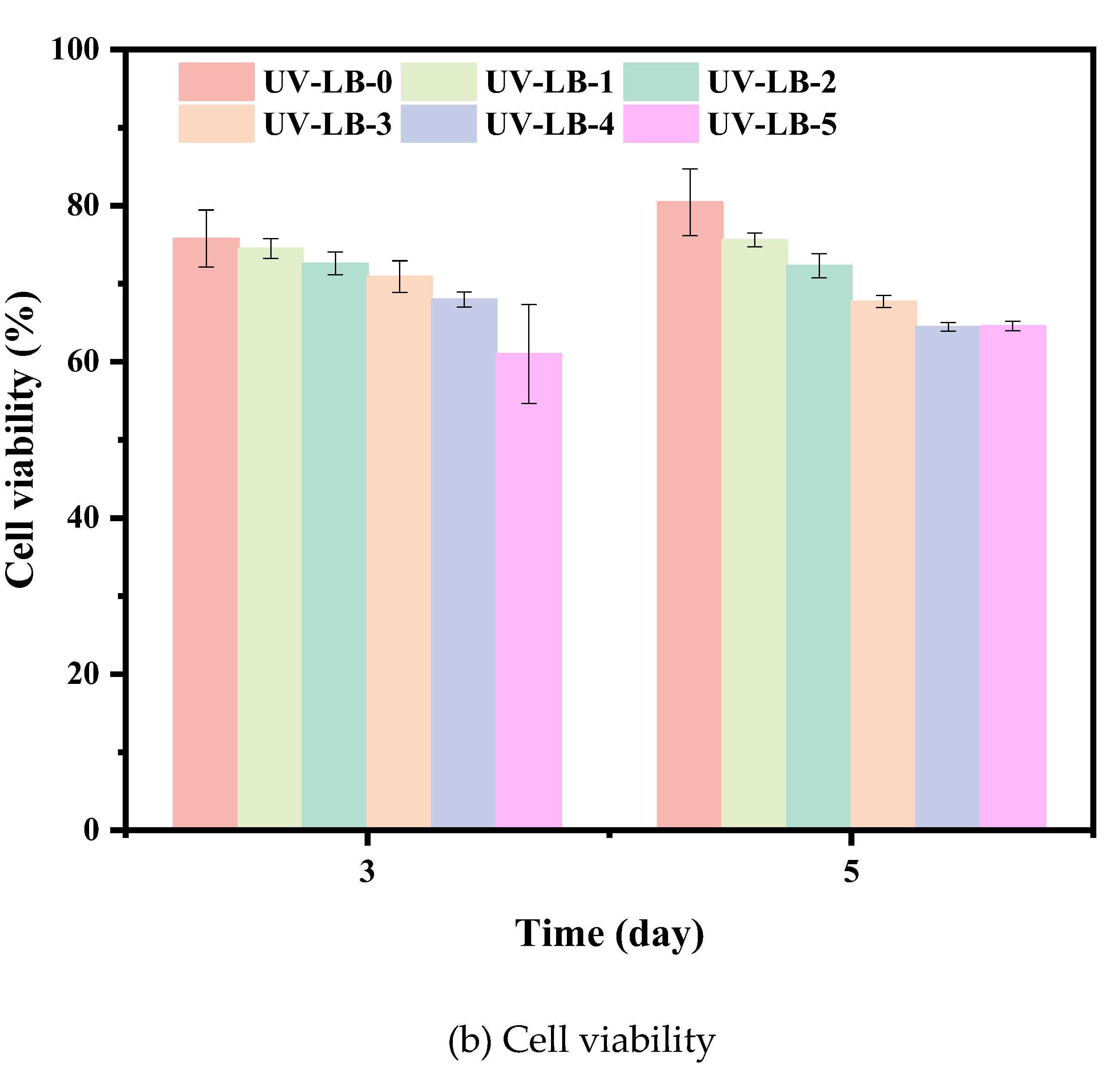 Preprints 206216 g005b