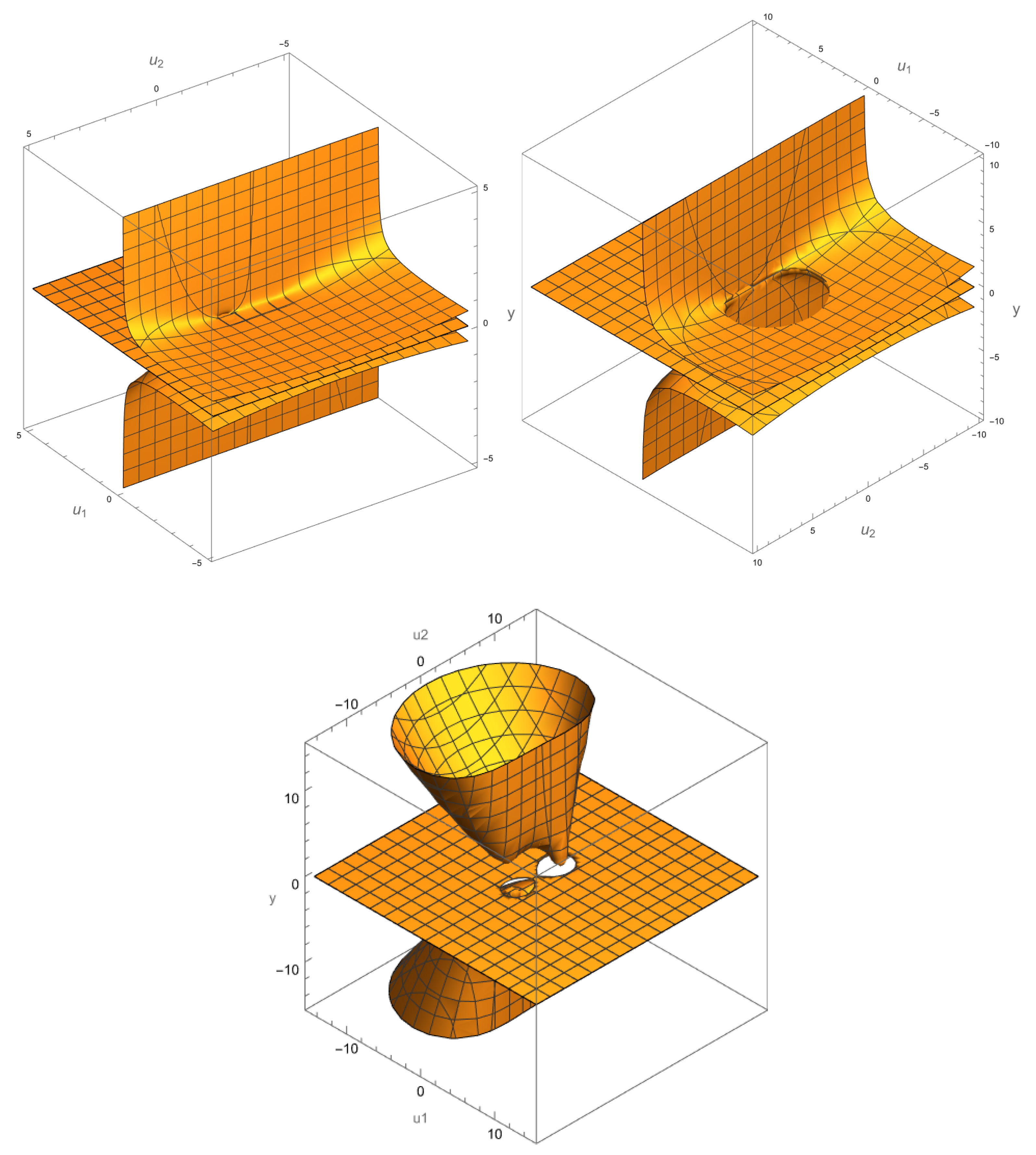 Preprints 199991 g001