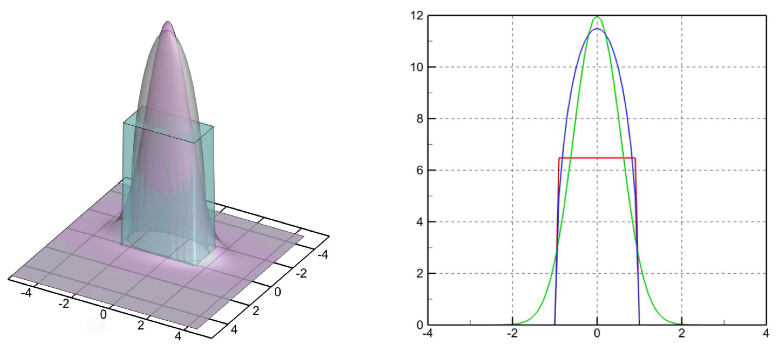 Preprints 199991 g002