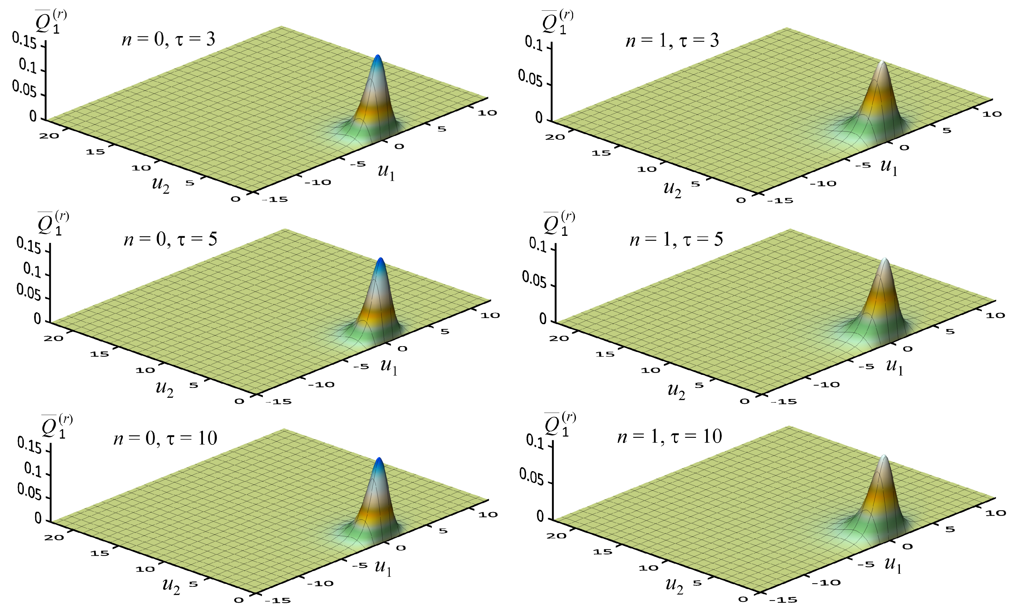 Preprints 199991 g003