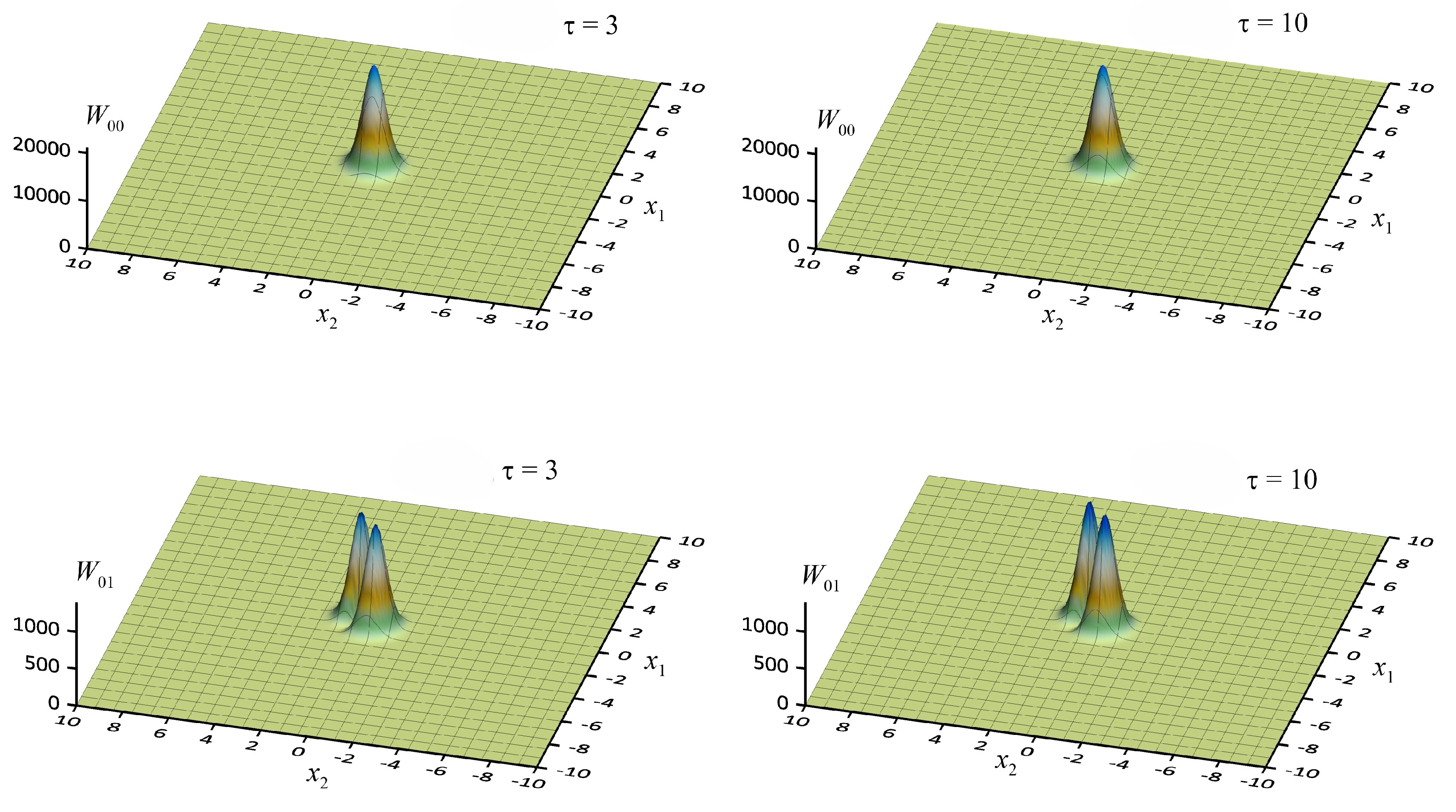 Preprints 199991 g005a