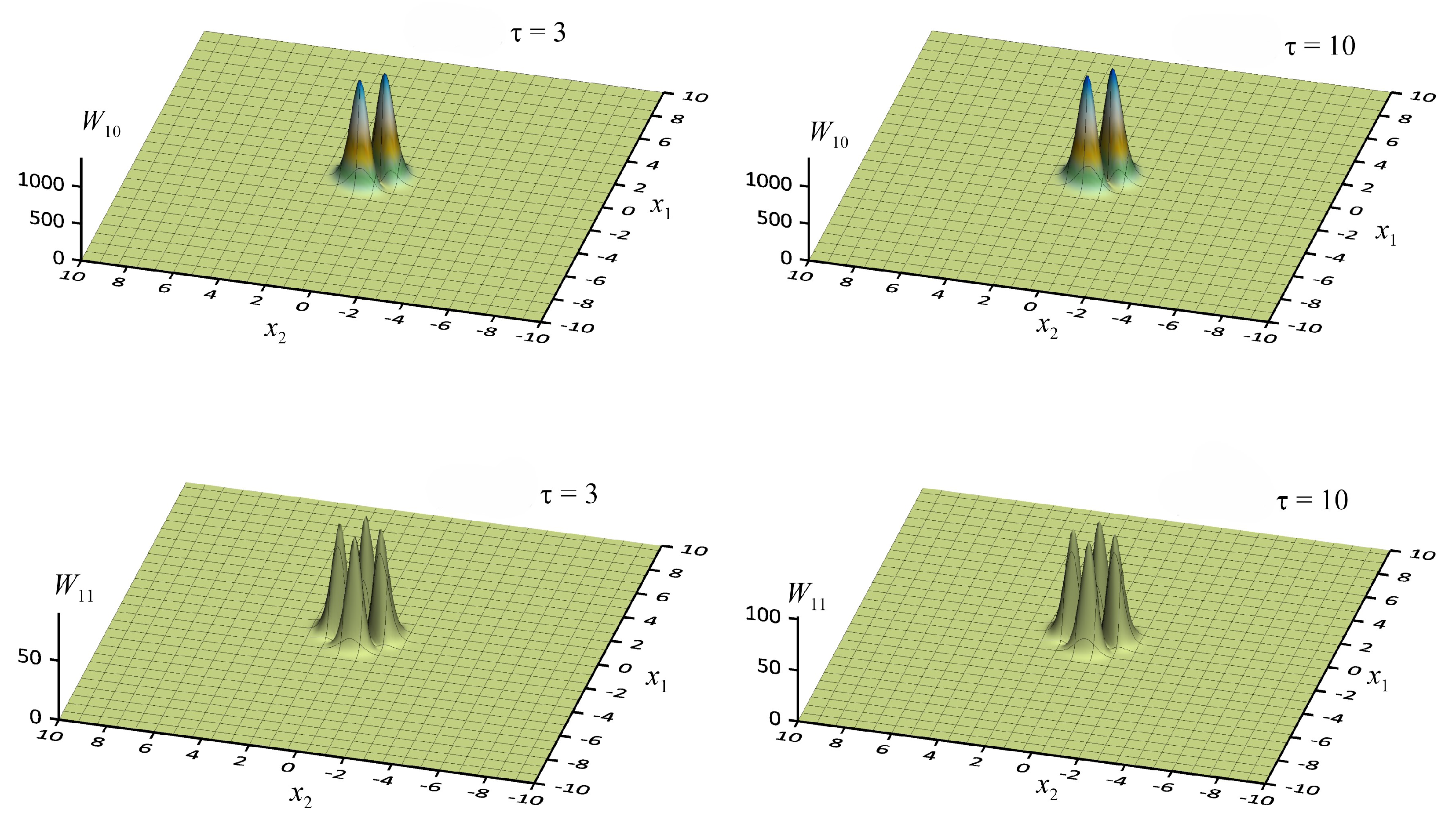 Preprints 199991 g005b
