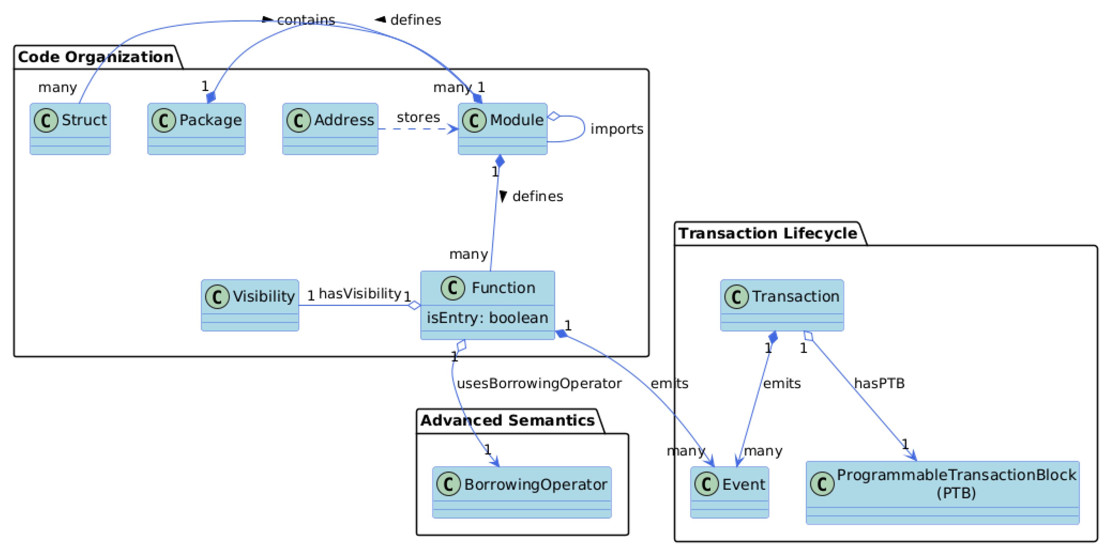 Preprints 182476 g001