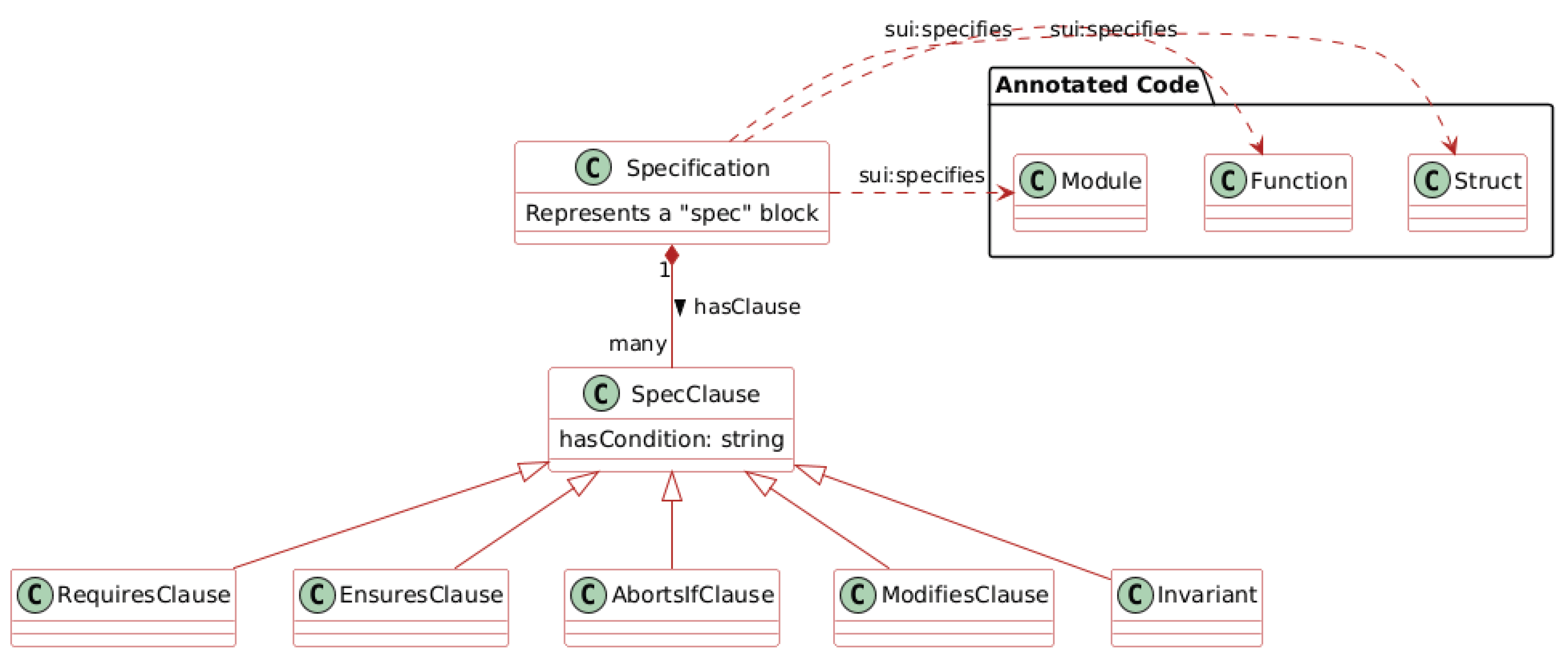 Preprints 182476 g004
