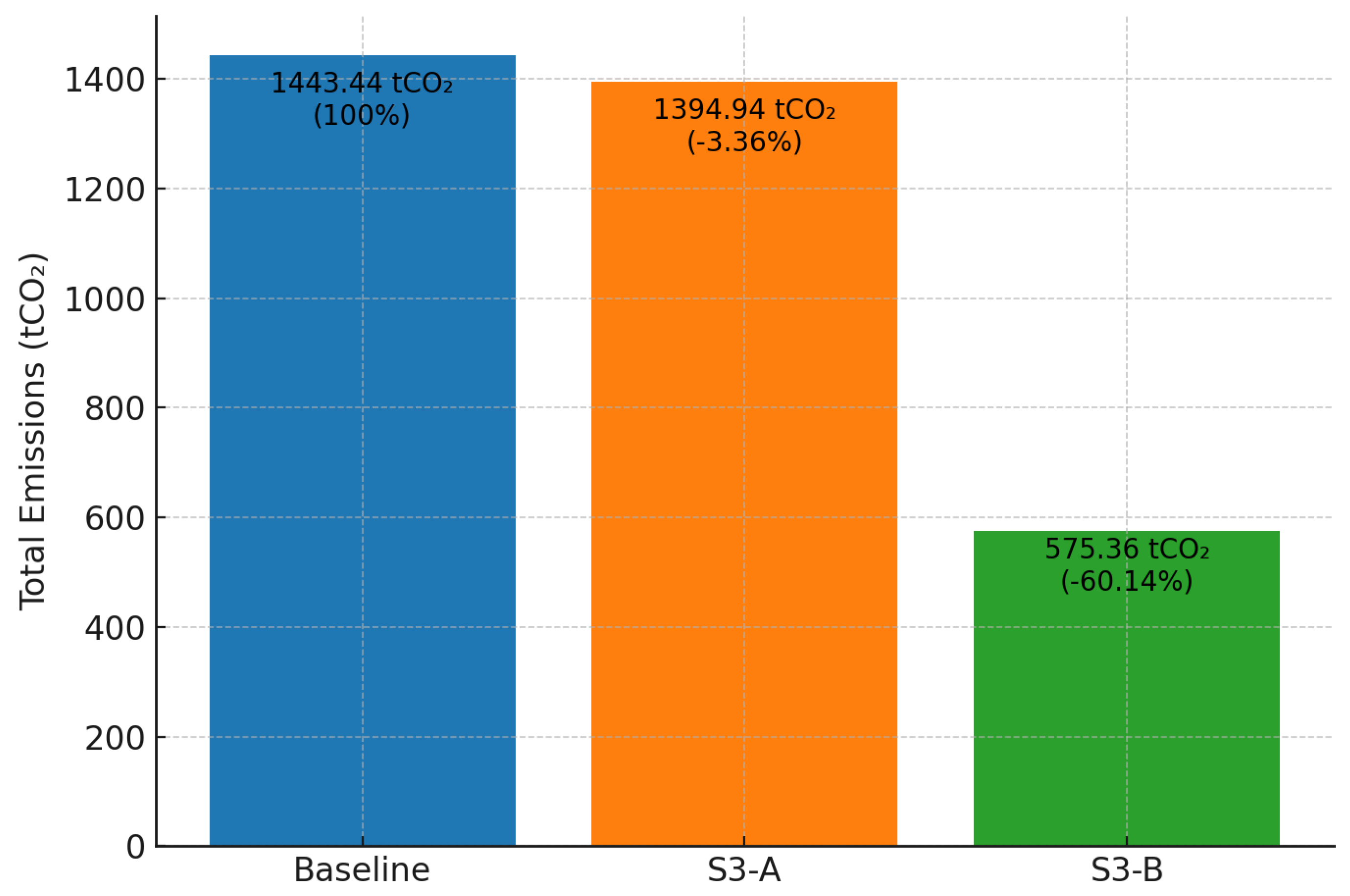 Preprints 175194 g005