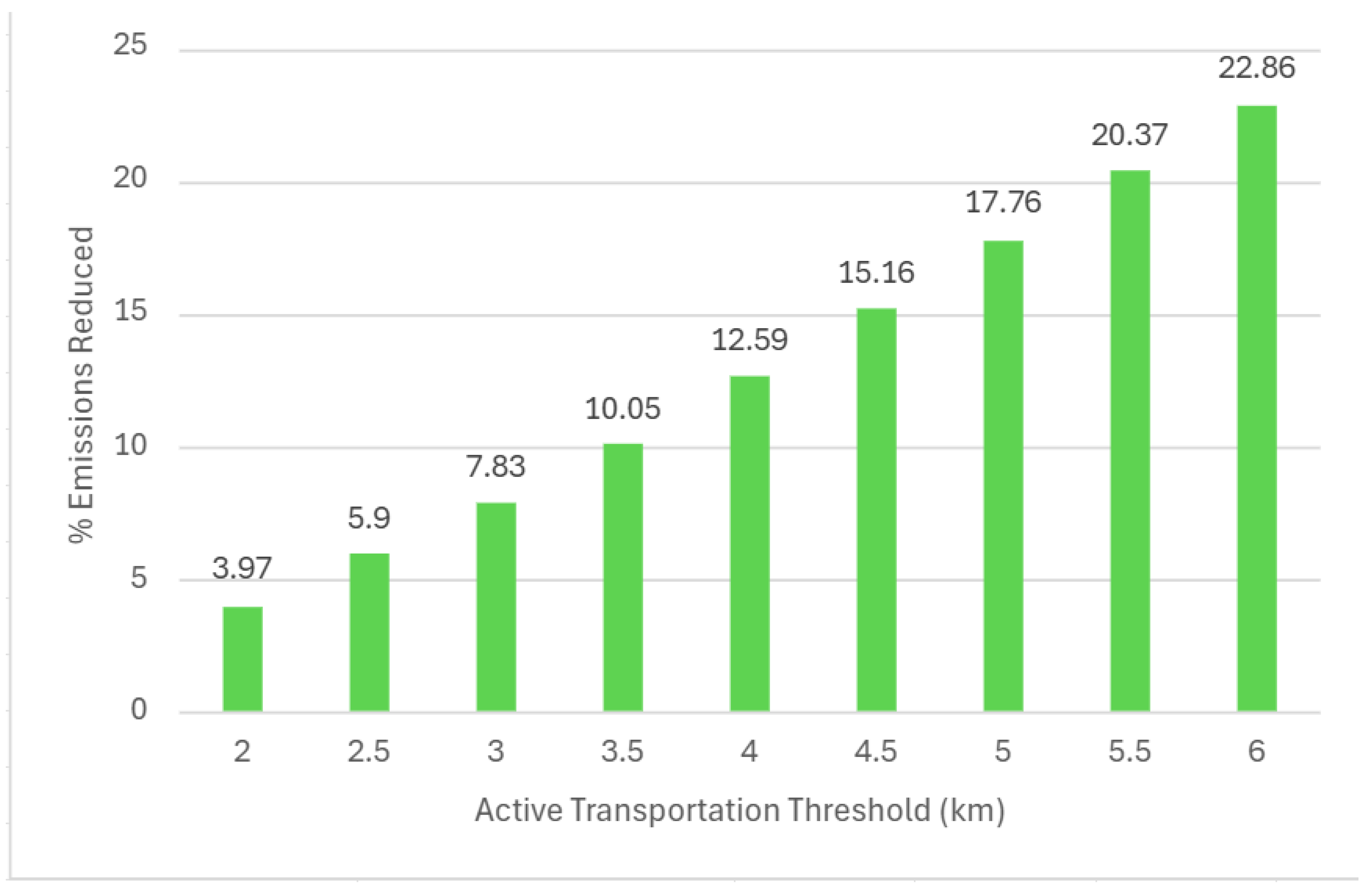 Preprints 175194 g006