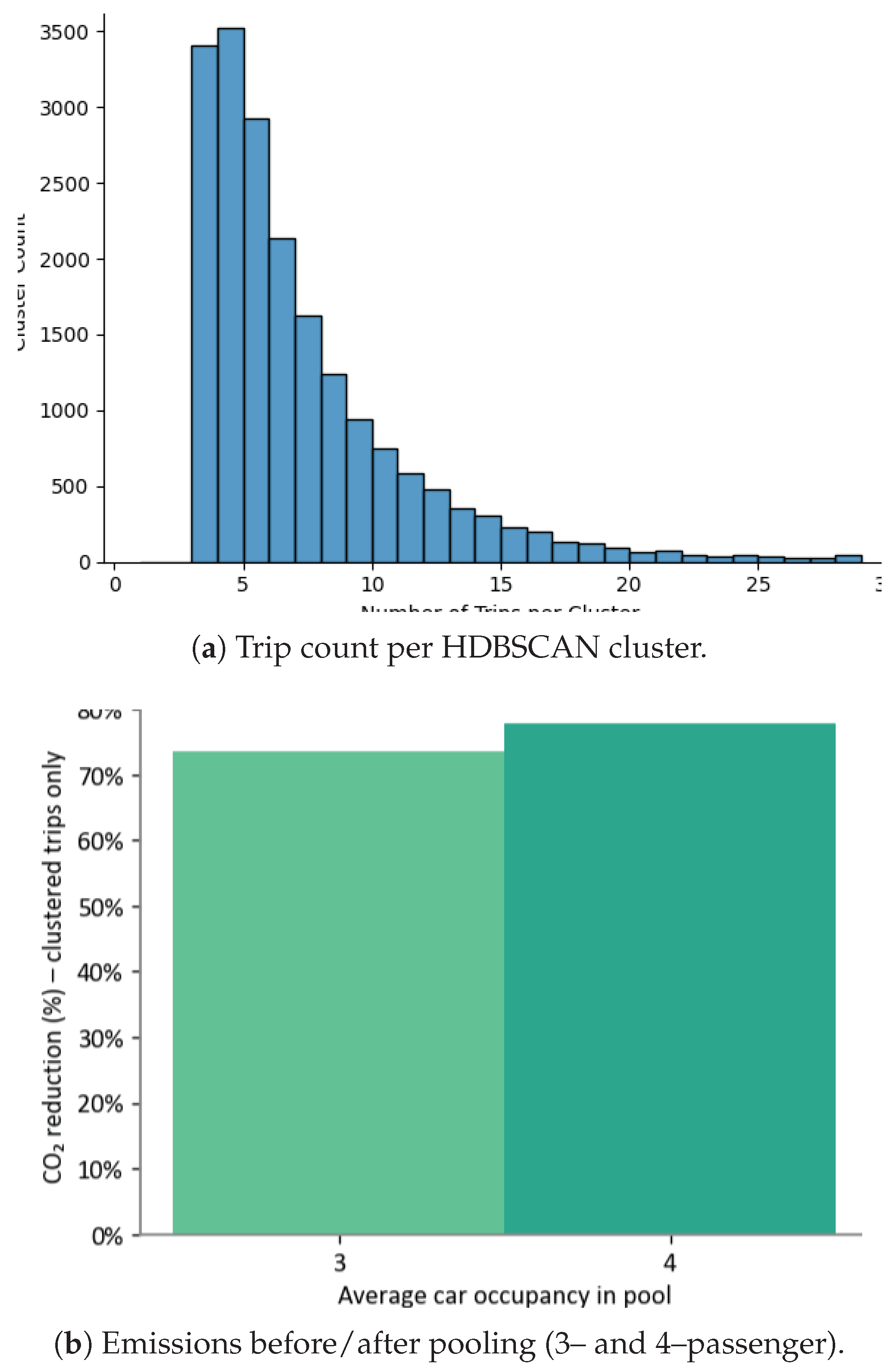 Preprints 175194 g007