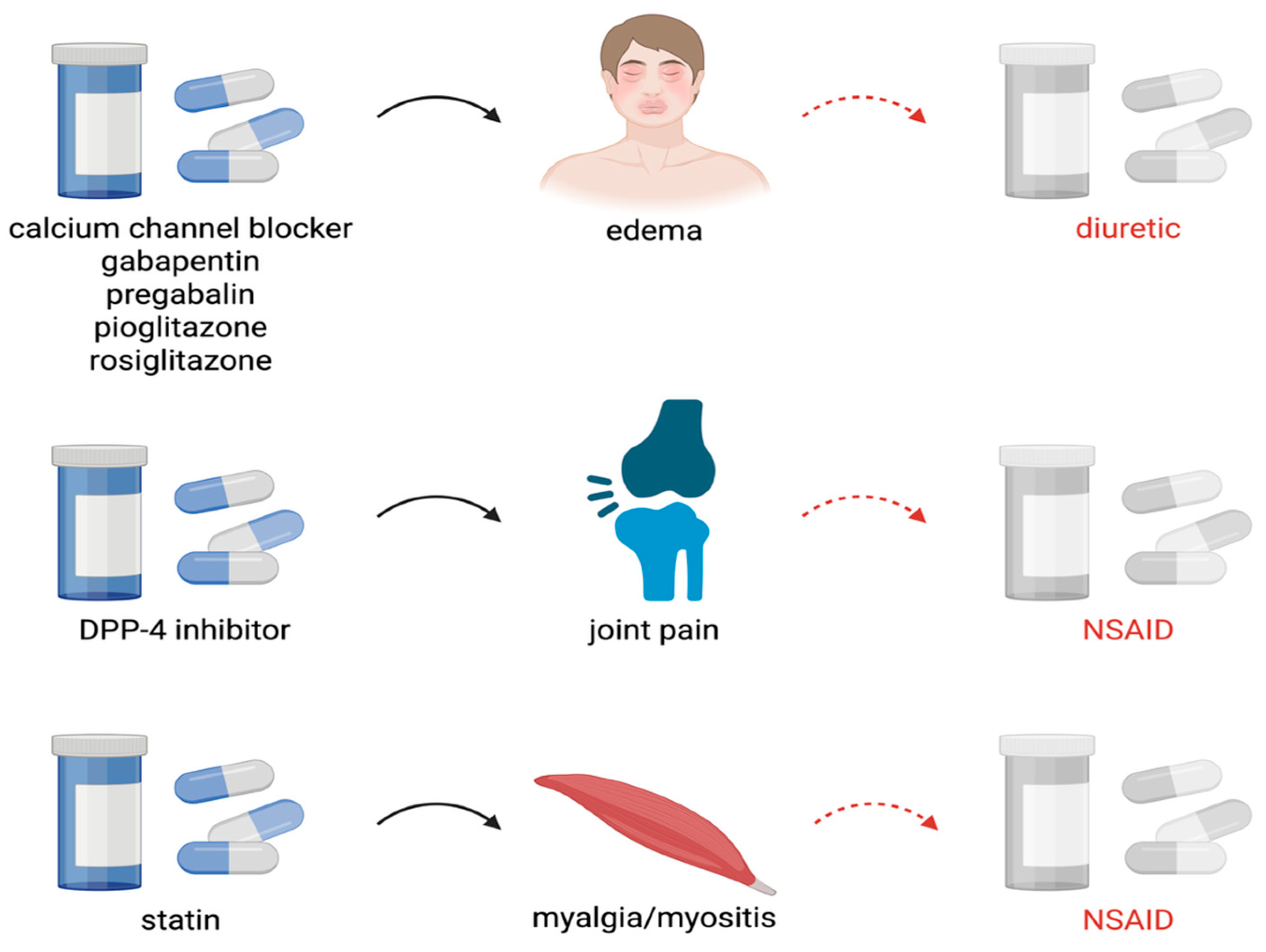 Preprints 185981 g001