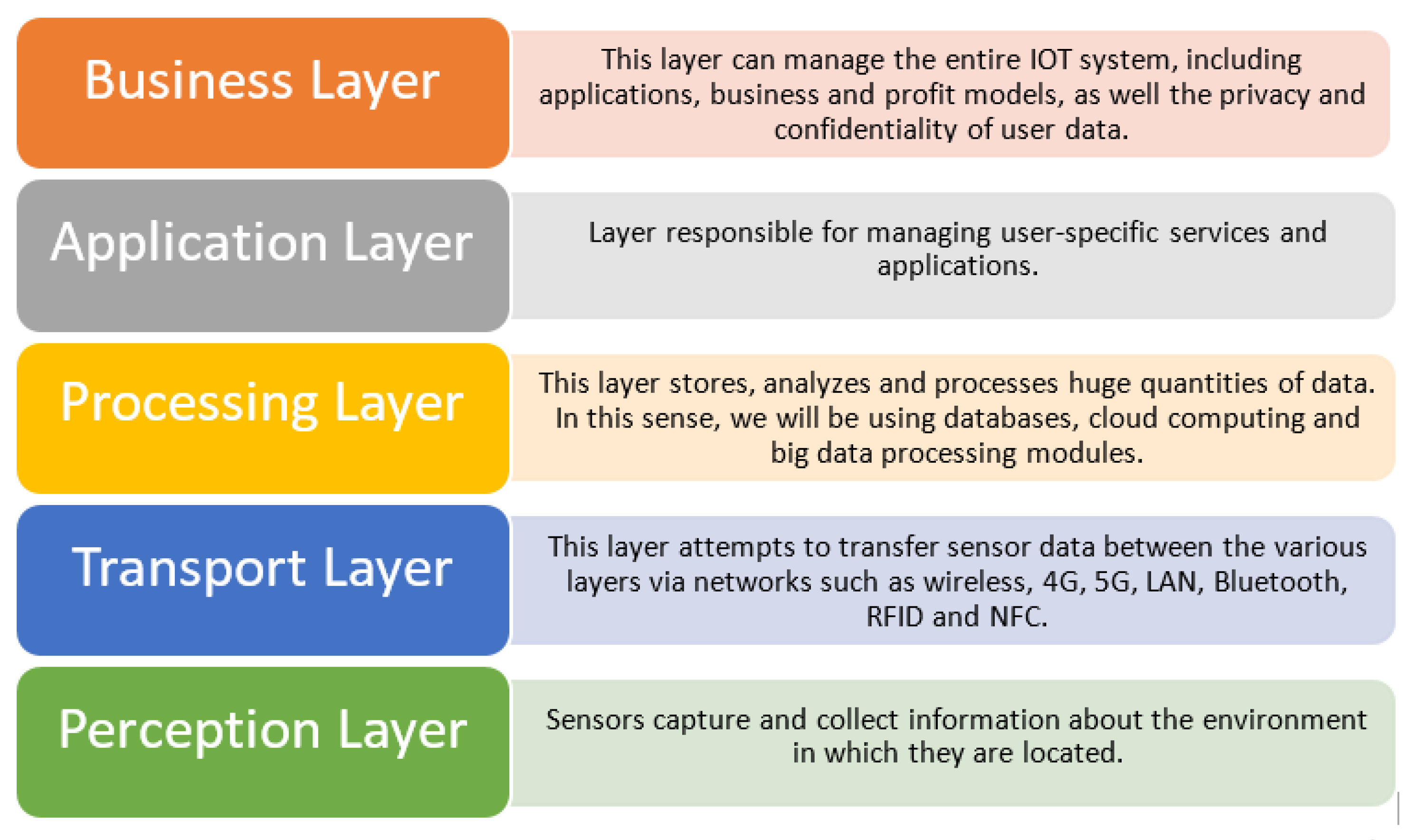 Preprints 179543 g001