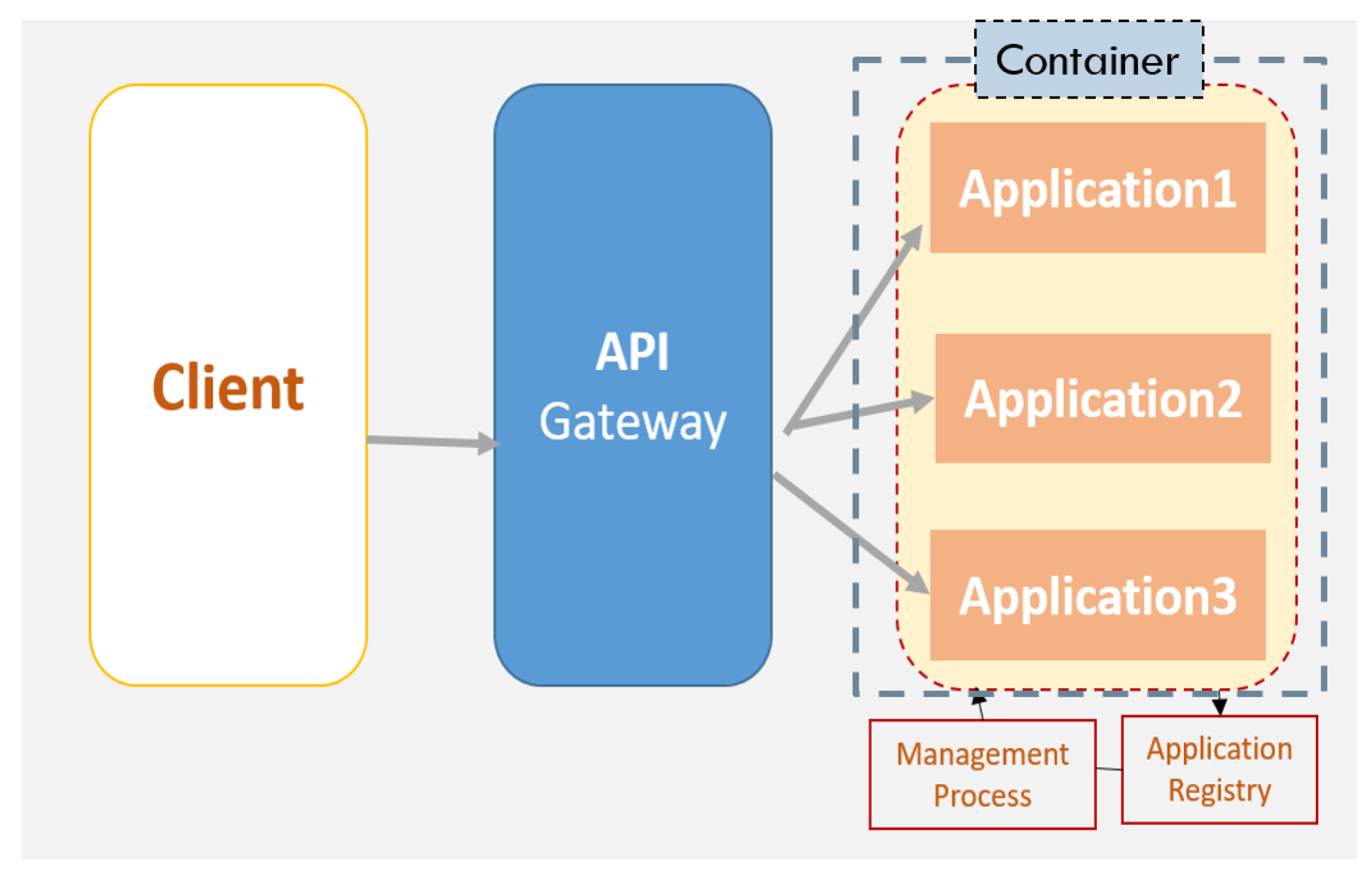 Preprints 179543 g004