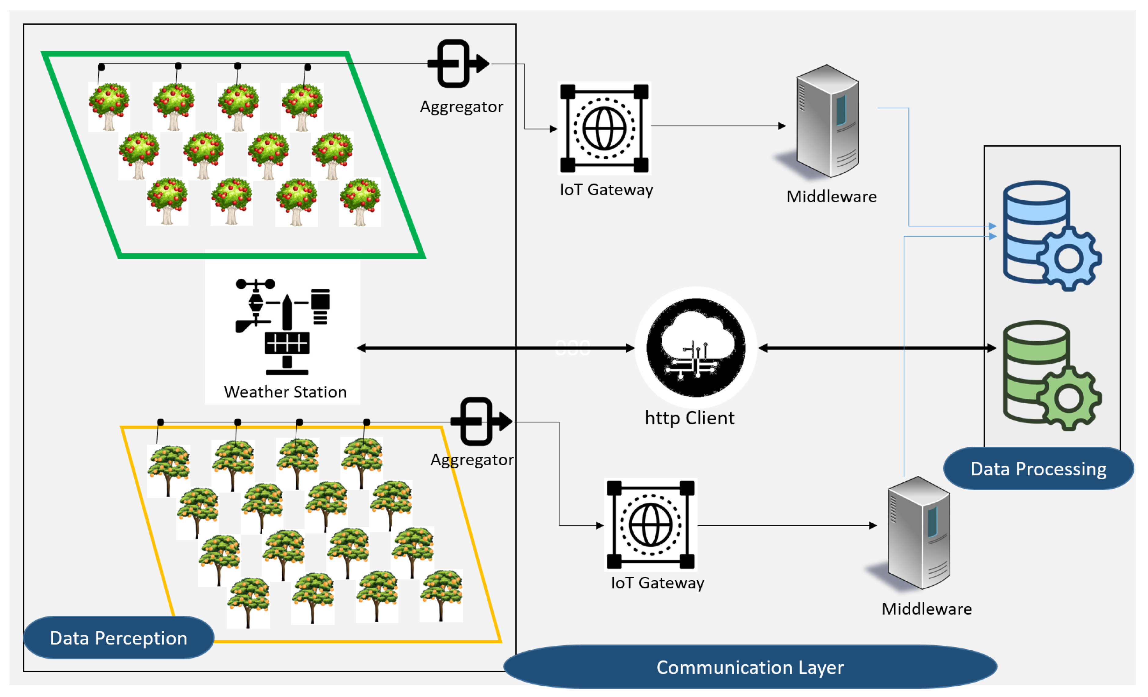 Preprints 179543 g005