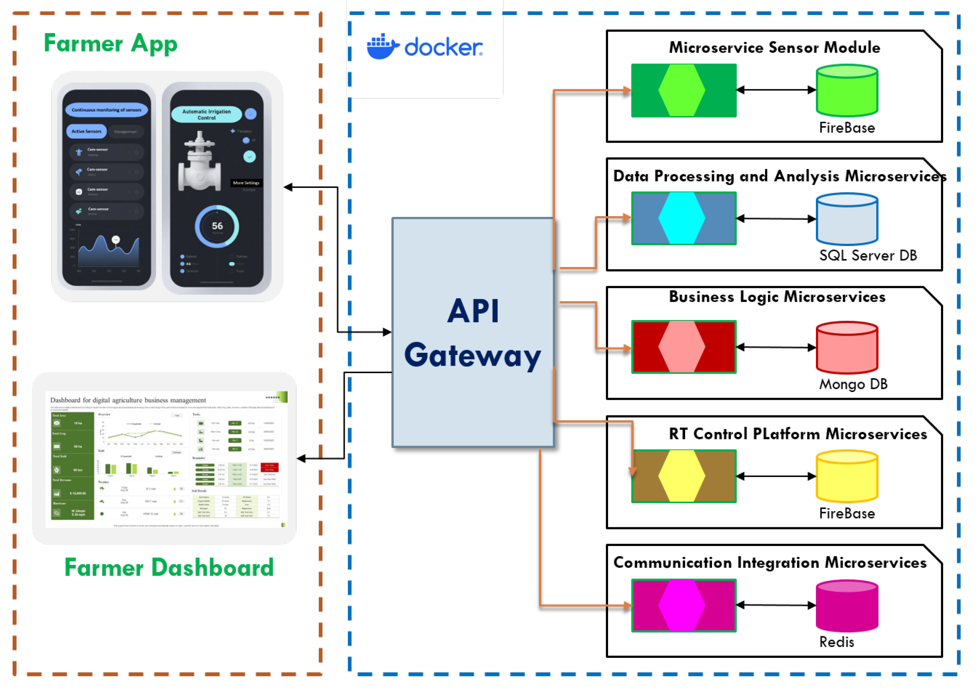 Preprints 179543 g008