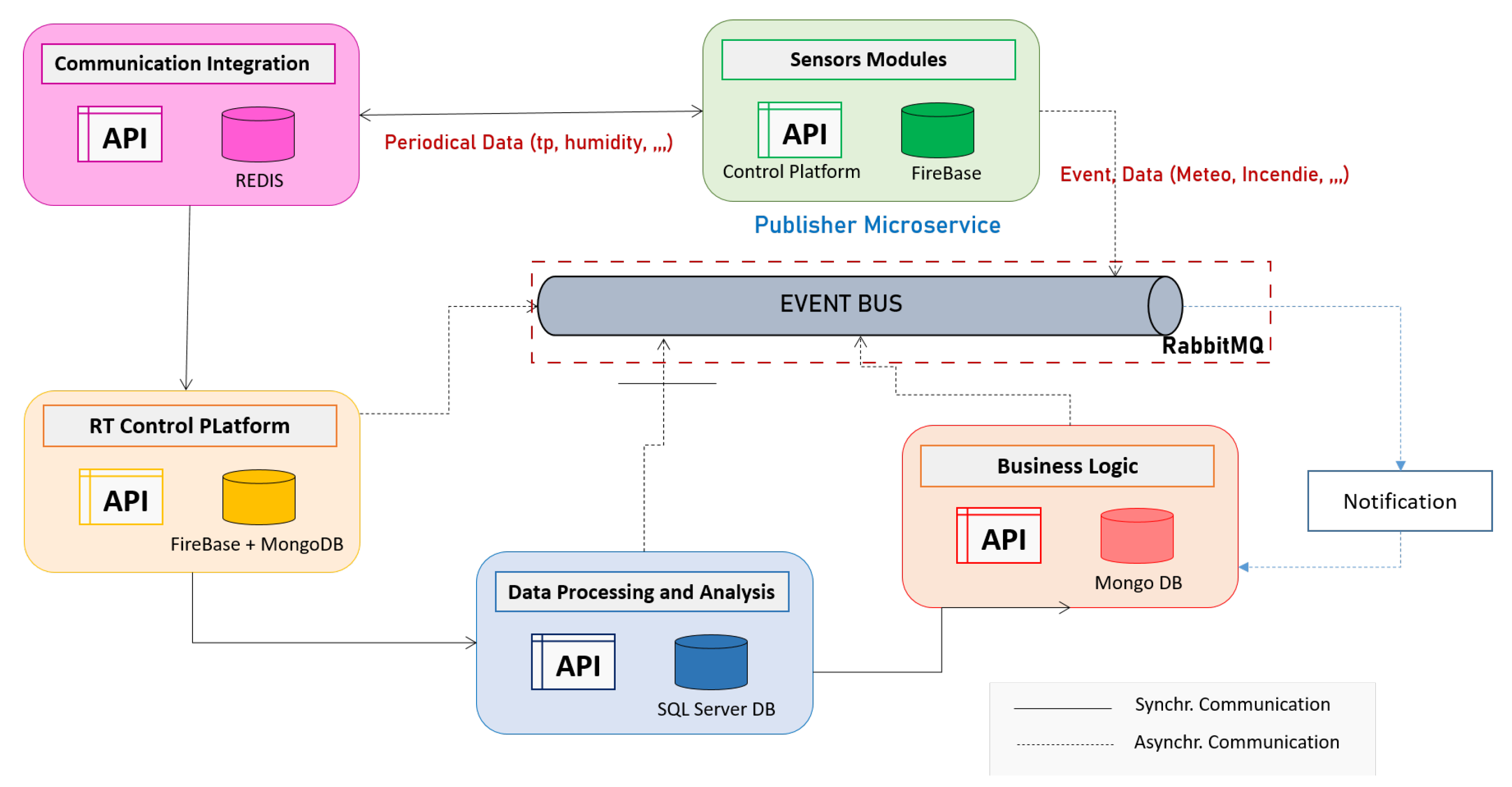 Preprints 179543 g009