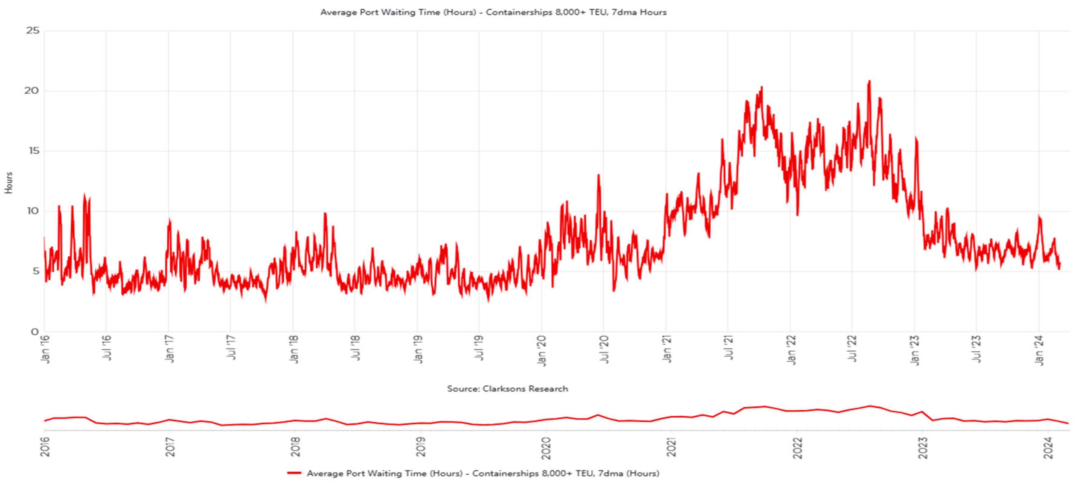 Preprints 148492 g001