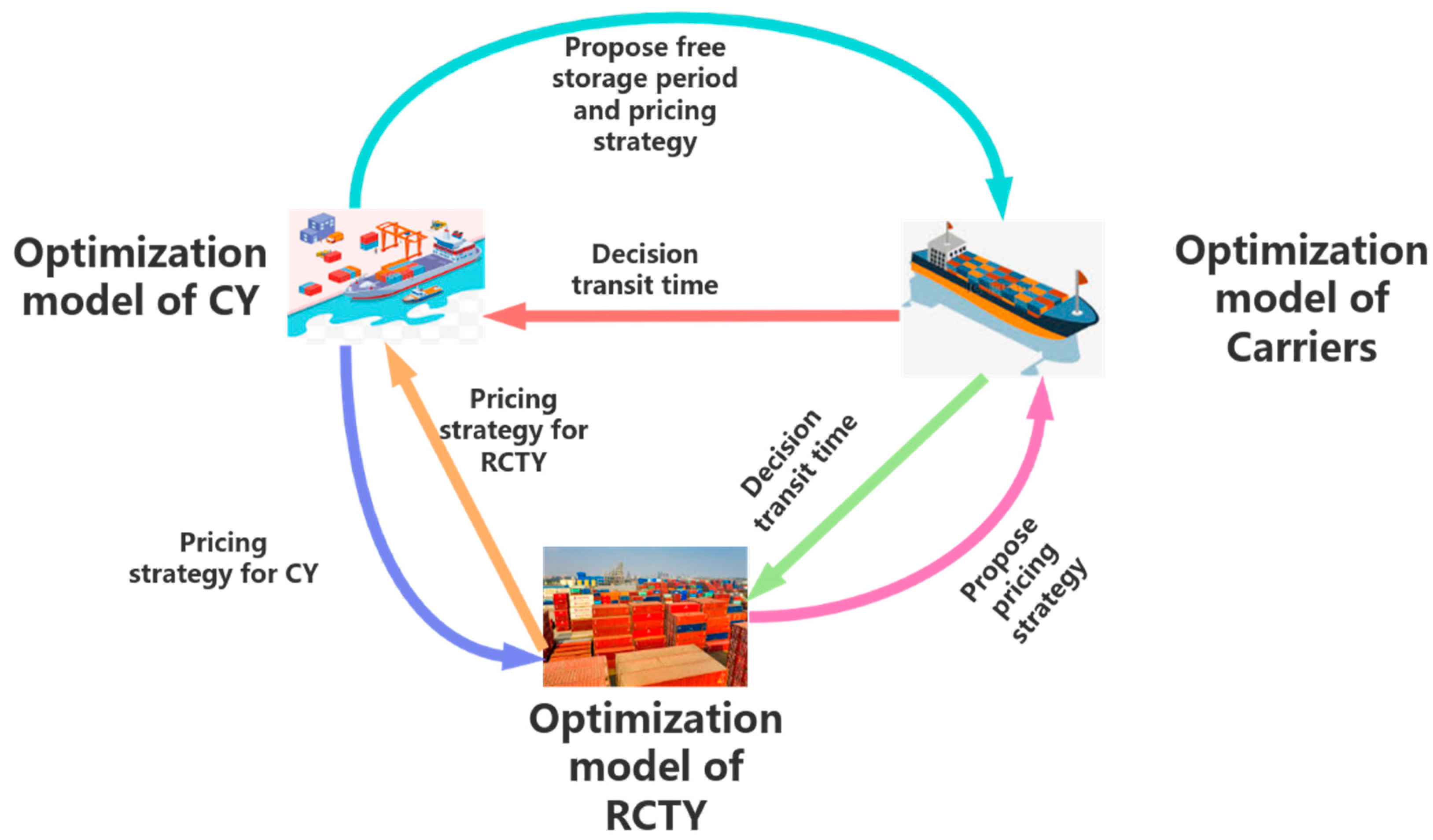 Preprints 148492 g002