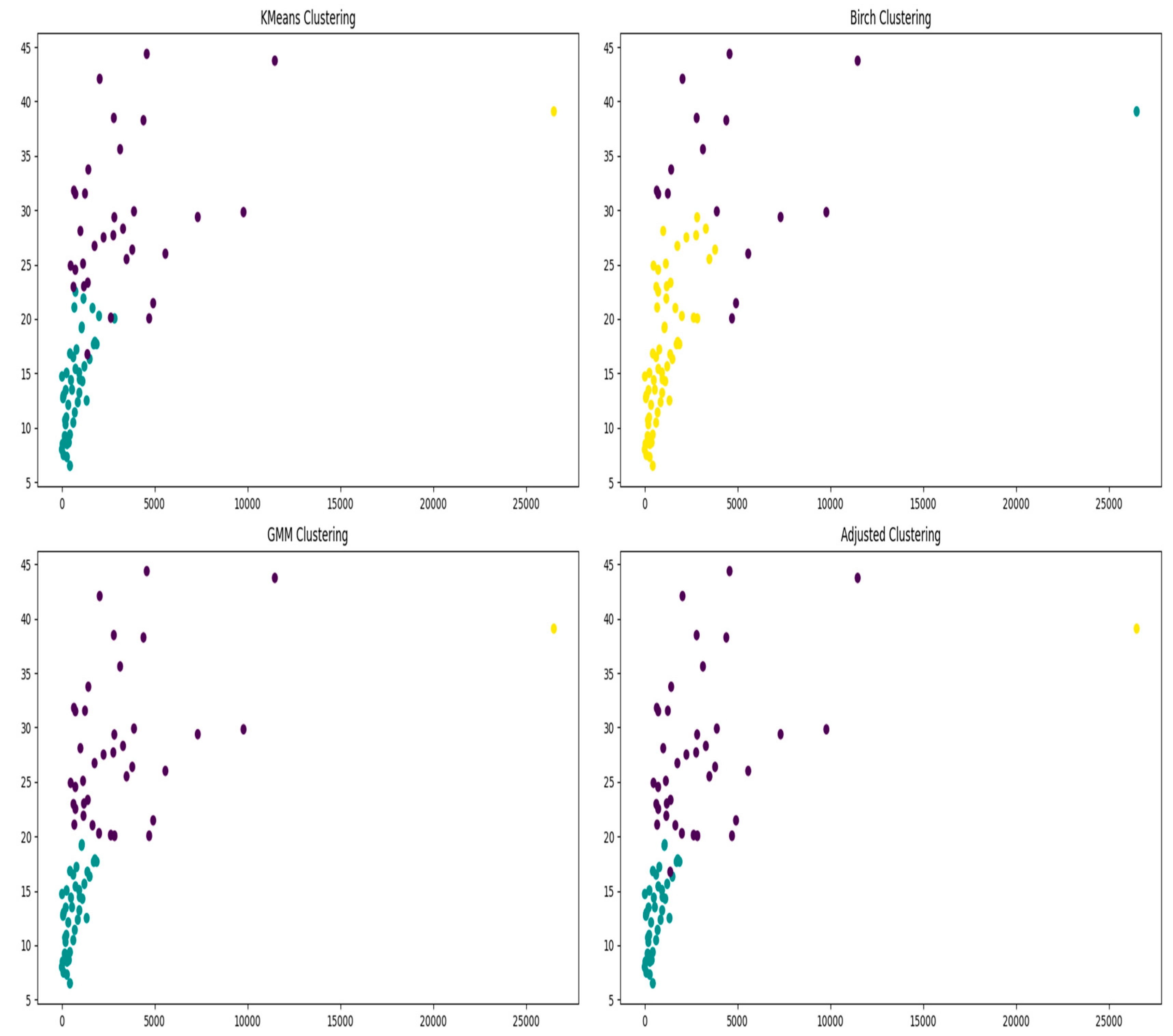 Preprints 148492 g005