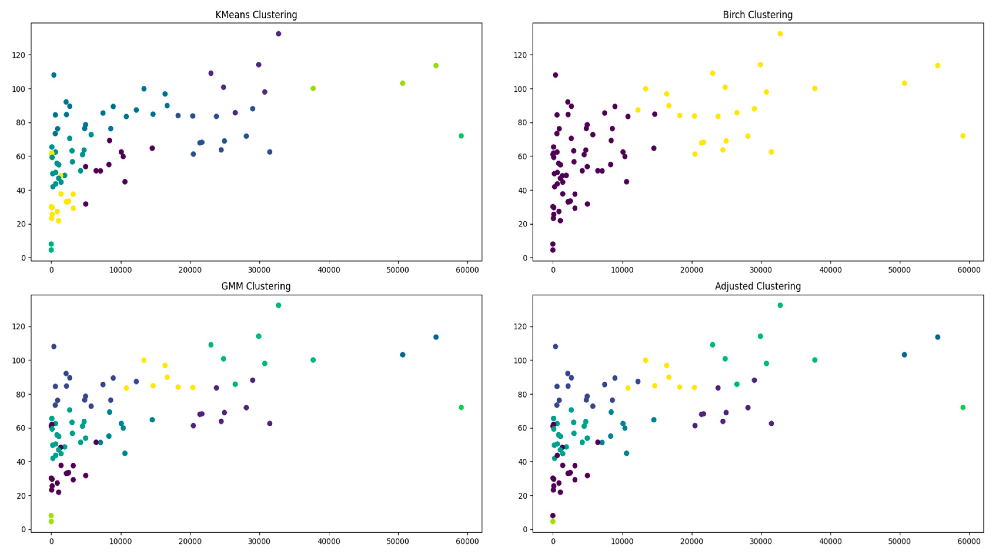 Preprints 148492 g006