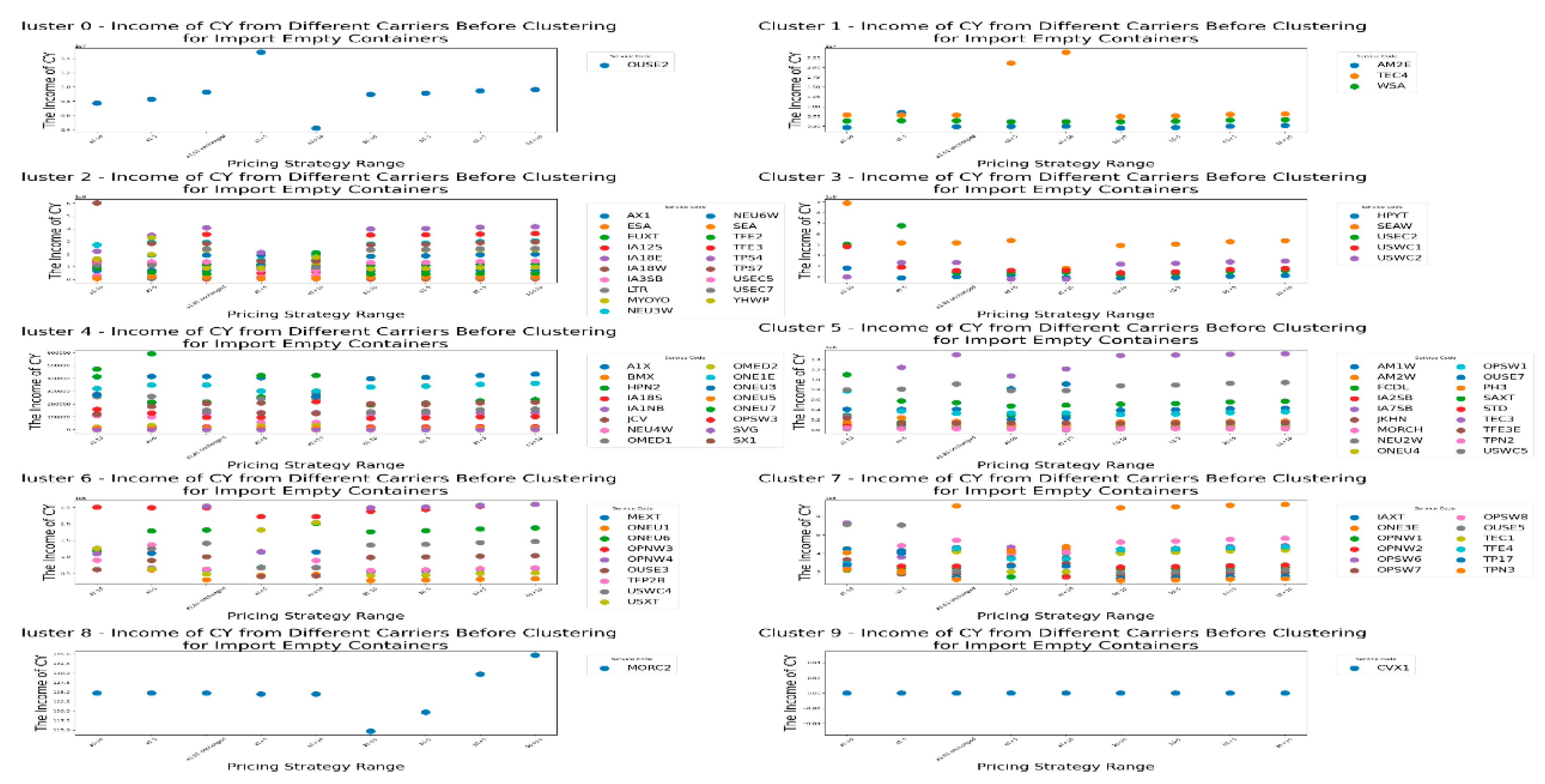Preprints 148492 g007