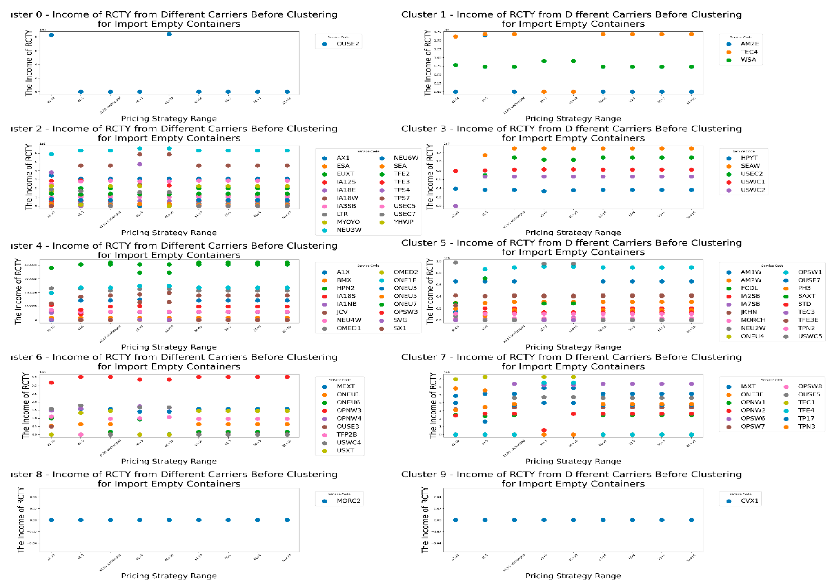 Preprints 148492 g008